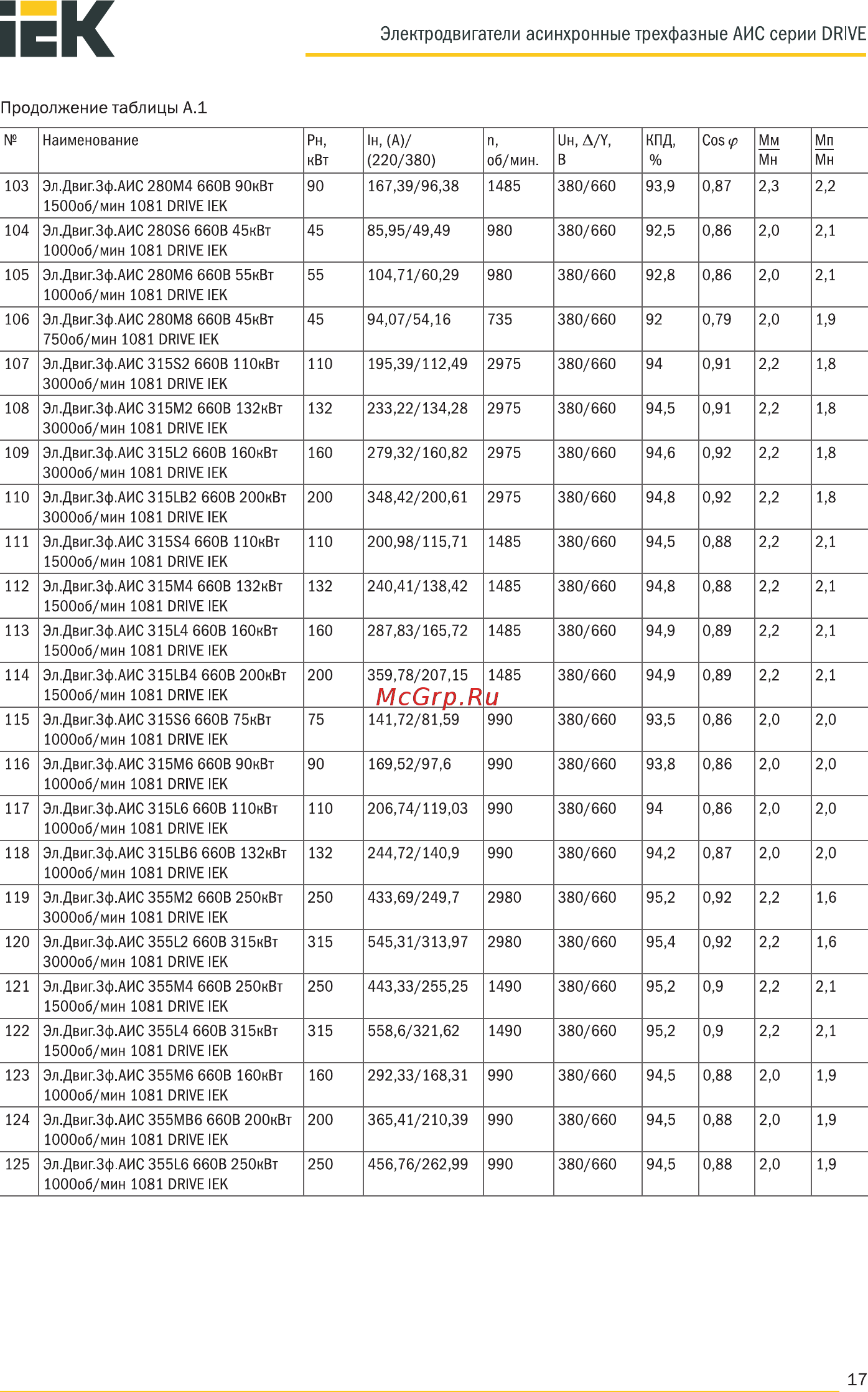Iek АИС 112L4 380В 5,5кВт 1500об/мин 1081 DRIVE AIS112-L4-005-5-1510 [17/37] Электродвигатели асинхронные трехфазные аис серии drive