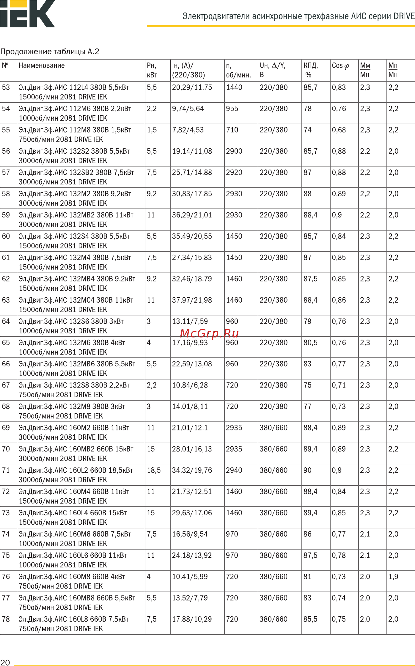 Iek АИС 315L6 660В 110кВт 1000об/мин 2081 DRIVE AIS315-L6-110-0-1020 [20/37] Электродвигатели асинхронные трехфазные аис серии drive