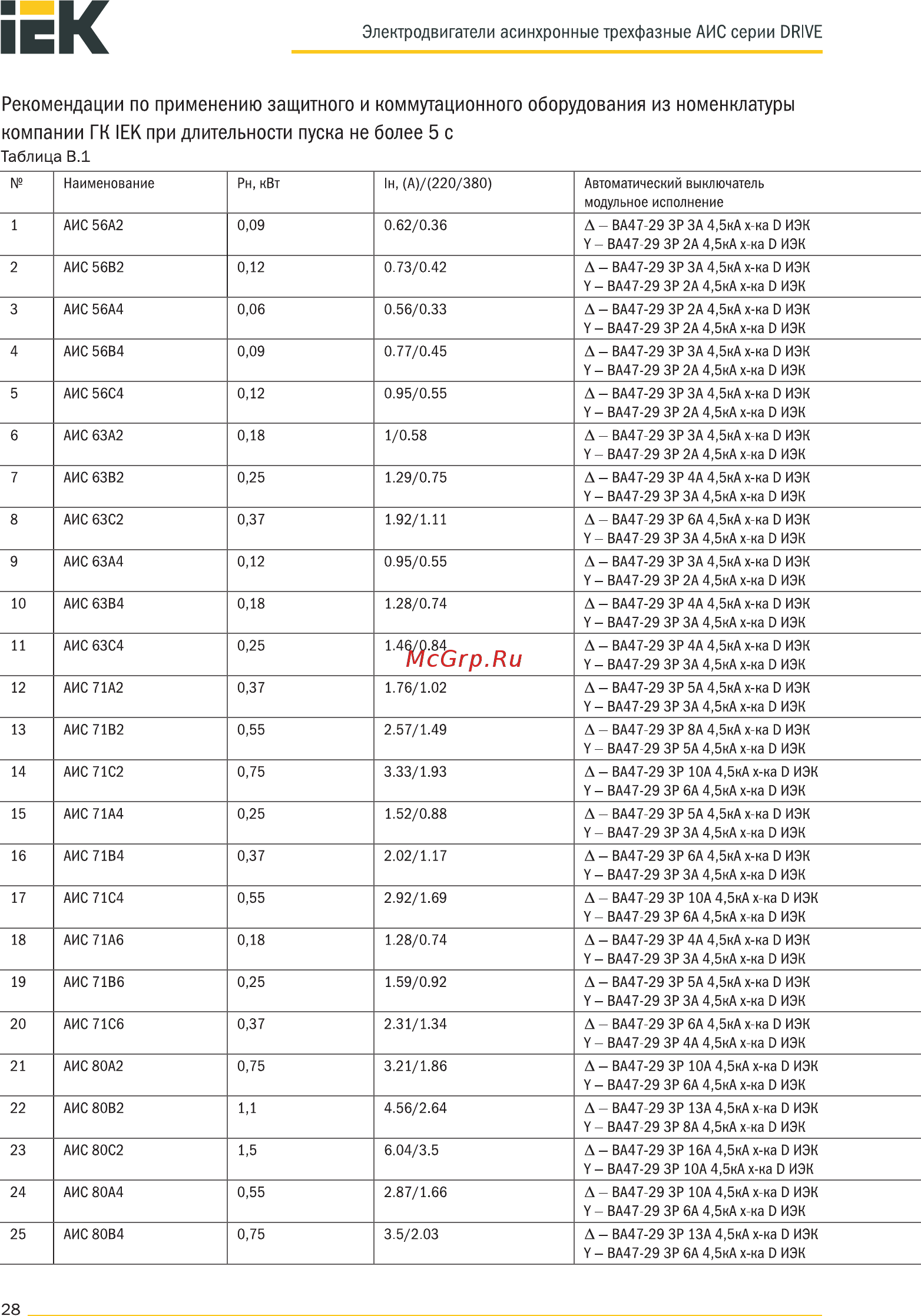 Iek 3ф.АИР 63B2 380В 0,55кВт 3000об/мин 3081 DRIVE DRV063-B2-000-5-3030 [28/37] Рекомендации по применению защитного и коммутационного оборудования из номенклатуры