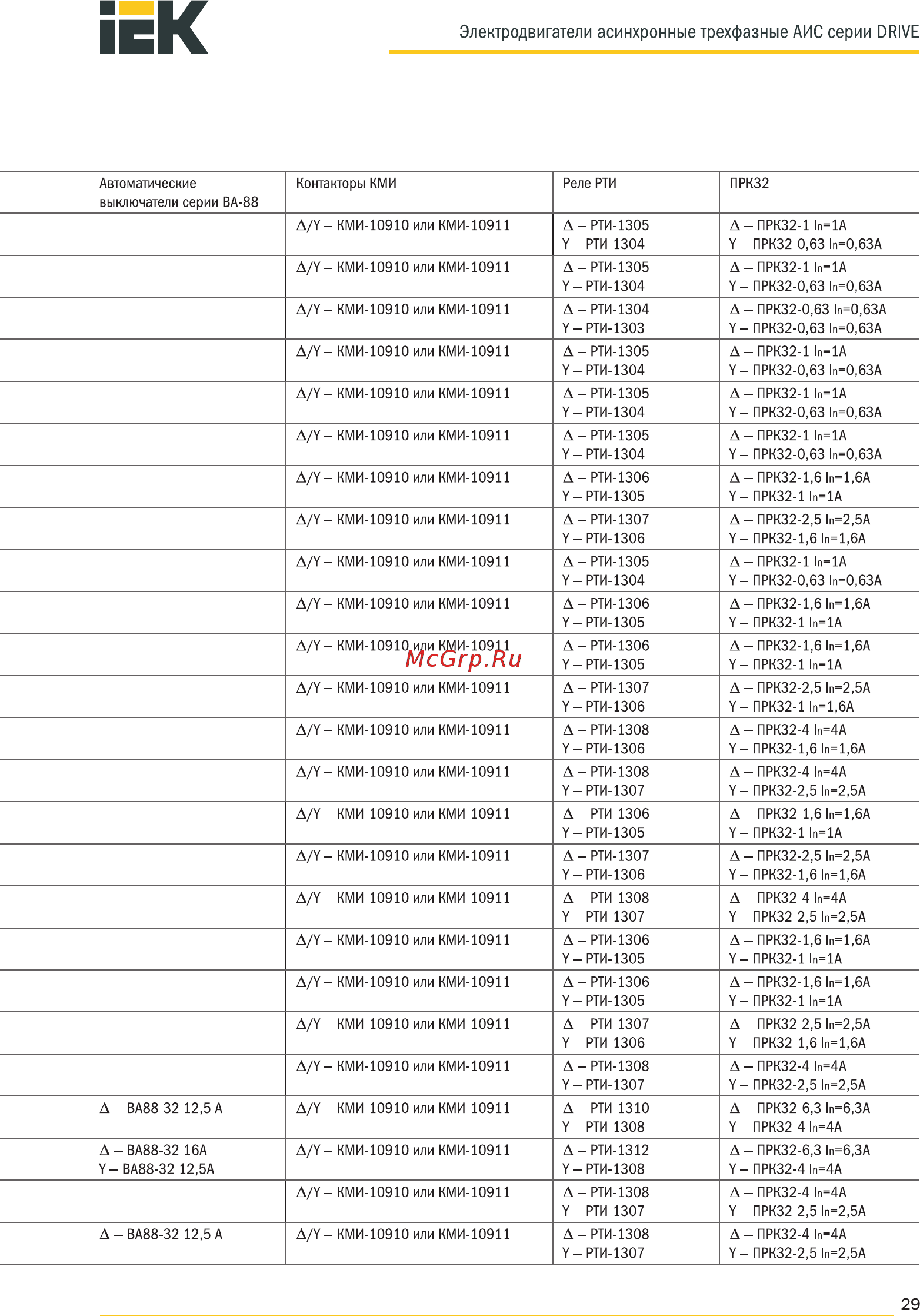 Iek АИС 355M6 660В 160кВт 1000об/мин 1081 DRIVE AIS355-M6-160-0-1010 [29/37] Электродвигатели асинхронные трехфазные аис серии drive