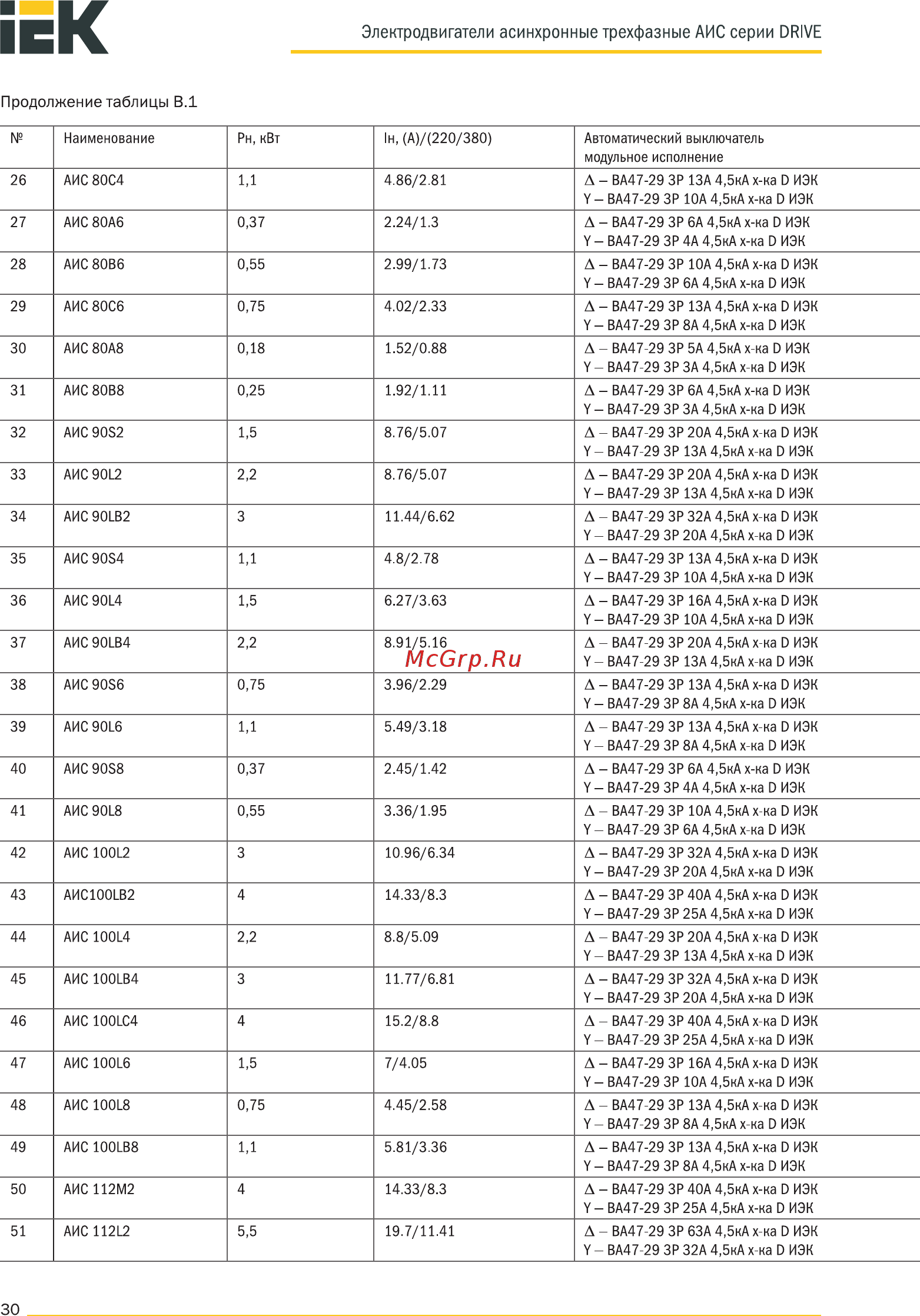 Iek 3ф.АИР 90L6 380В 1,5кВт 1000об/мин 2081 DRIVE DRV090-L6-001-5-1020 [30/37] Электродвигатели асинхронные трехфазные аис серии drive