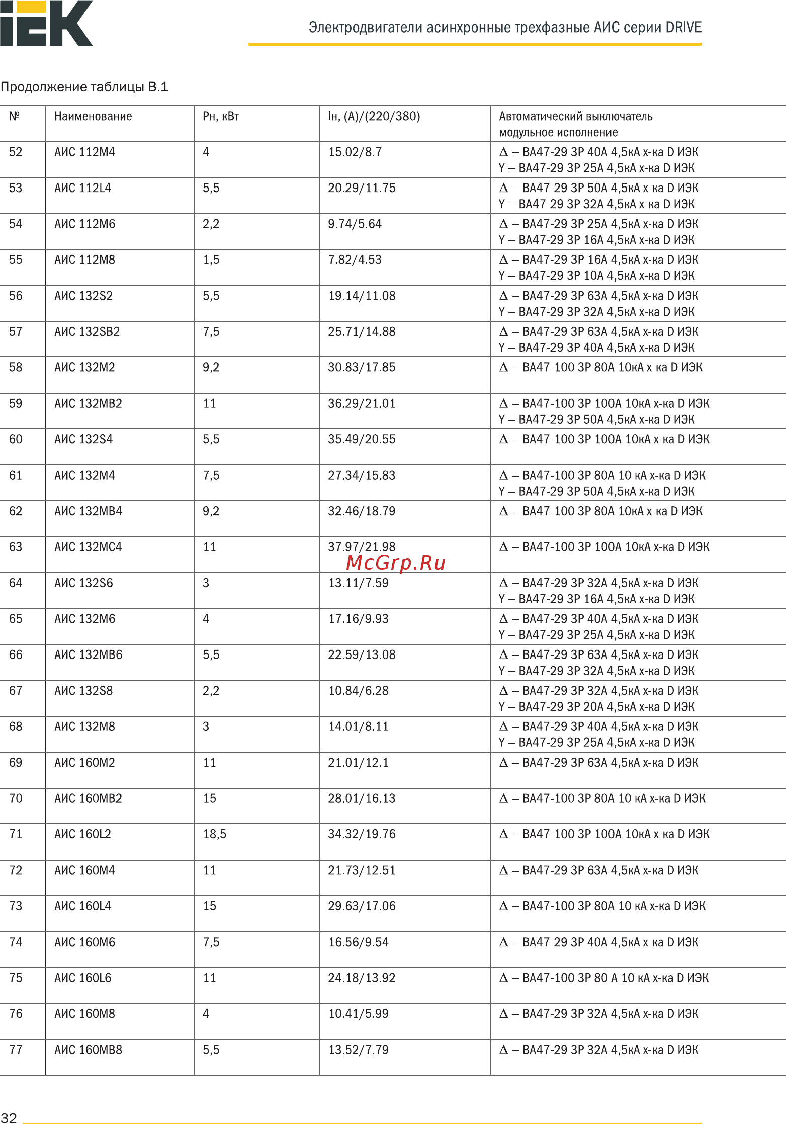 Iek АИС 200LB2 660В 37кВт 3000об/мин 2081 DRIVE AIS200-B2-037-0-3020 [32/37] Электродвигатели асинхронные трехфазные аис серии drive