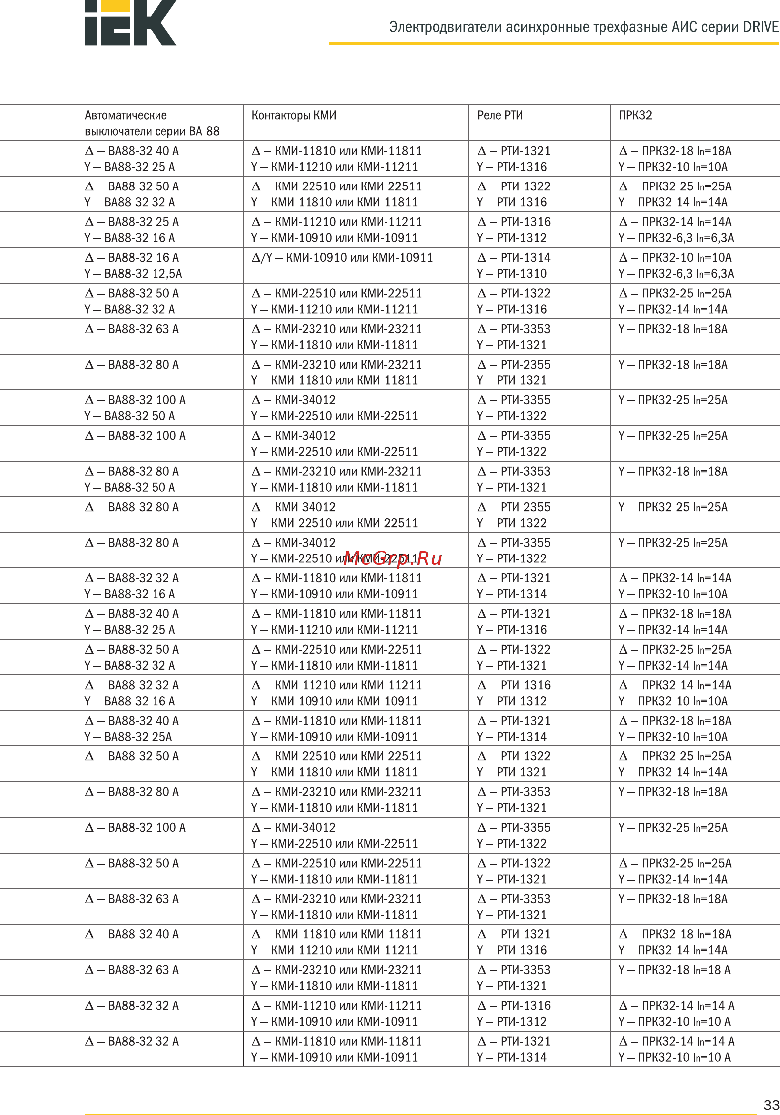 Iek 3ф.АИР 71B2 380В 1,1кВт 3000об/мин 2081 DRIVE DRV071-B2-001-1-3020 [33/37] Электродвигатели асинхронные трехфазные аис серии drive
