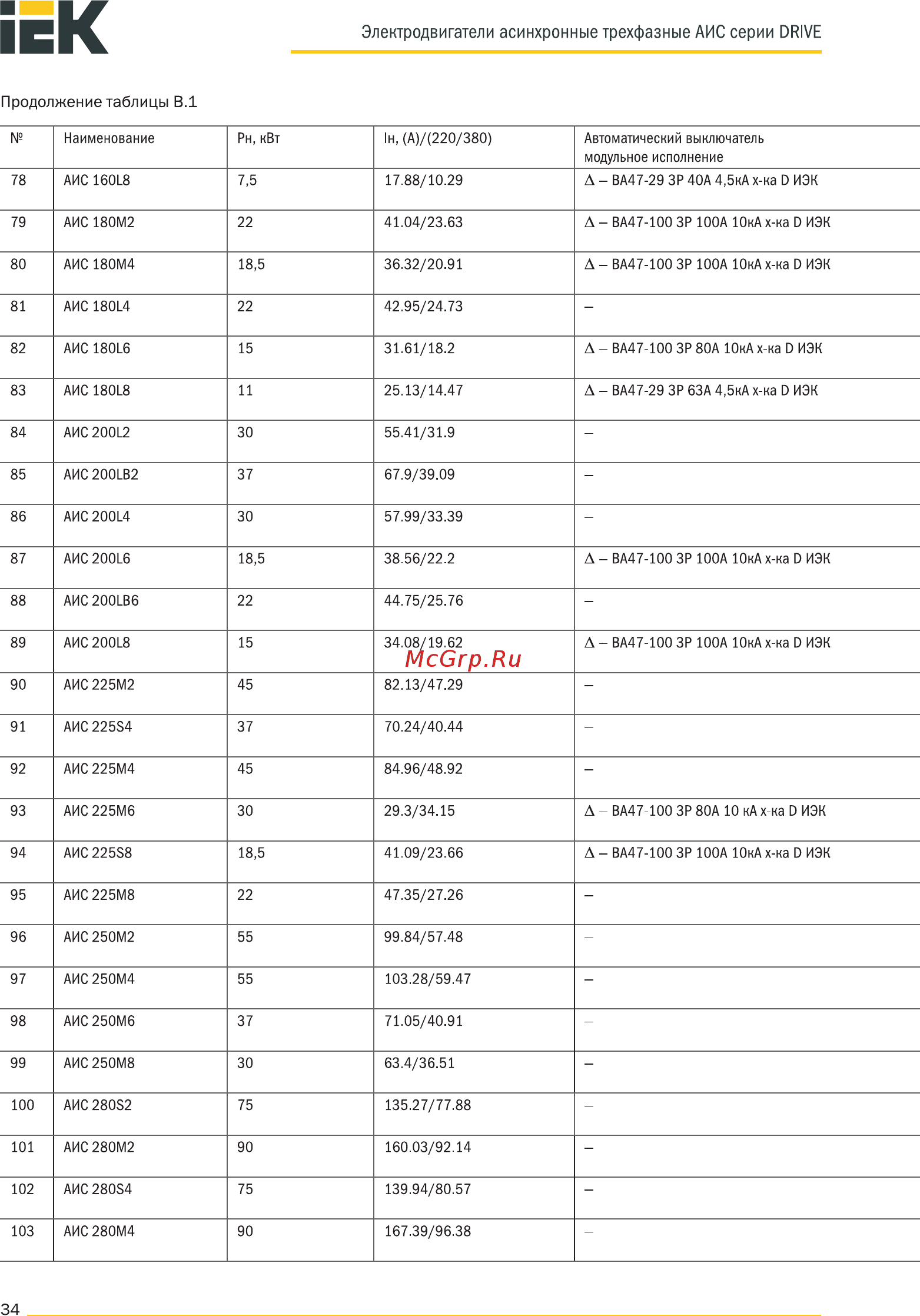 Iek АИС 280M4 660В 90кВт 1500об/мин 1081 DRIVE AIS280-M4-090-0-1510 [34/37] Электродвигатели асинхронные трехфазные аис серии drive