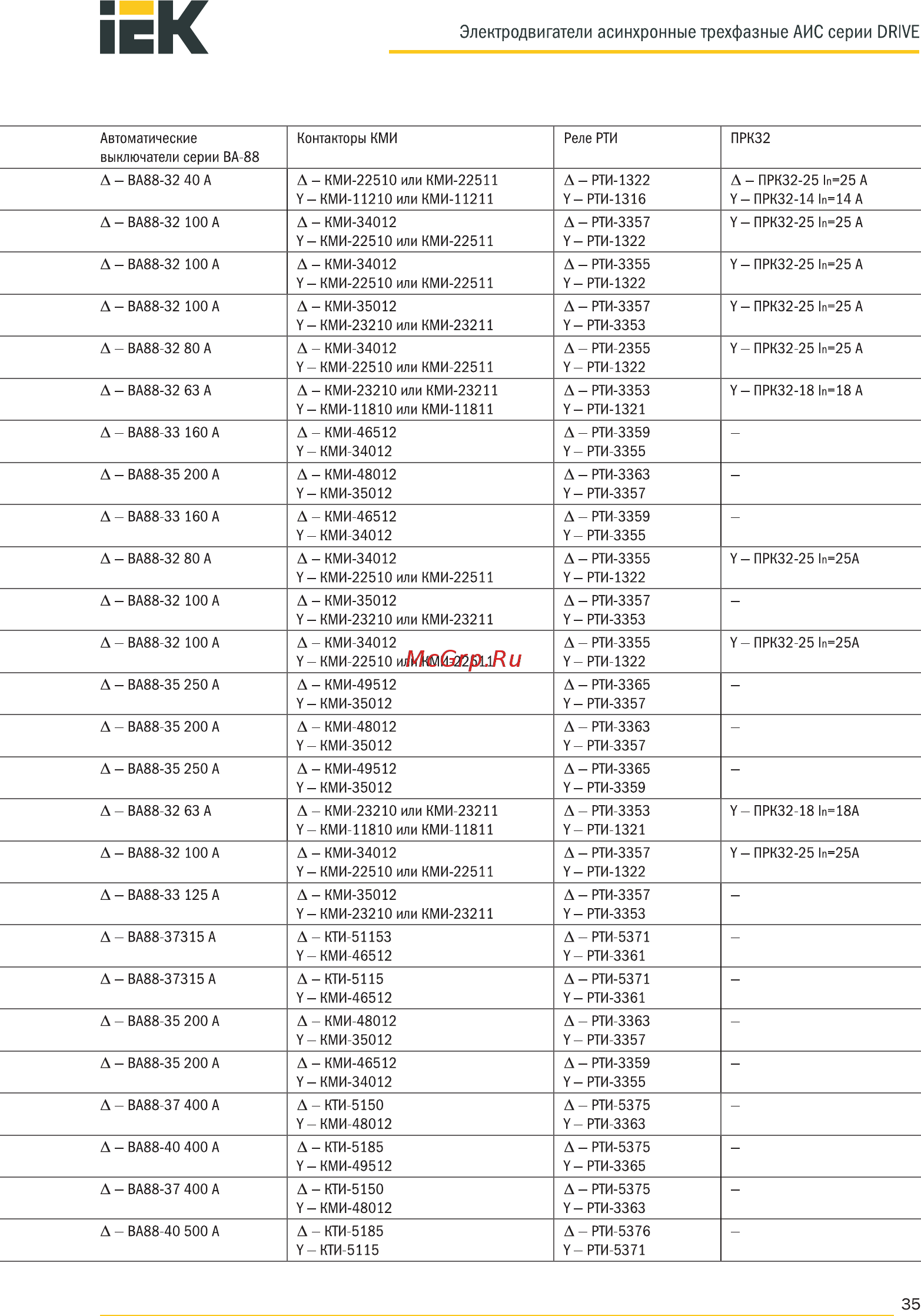 Iek АИС 280S6 660В 45кВт 1000об/мин 1081 DRIVE AIS280-S6-045-0-1010 [35/37] Электродвигатели асинхронные трехфазные аис серии drive