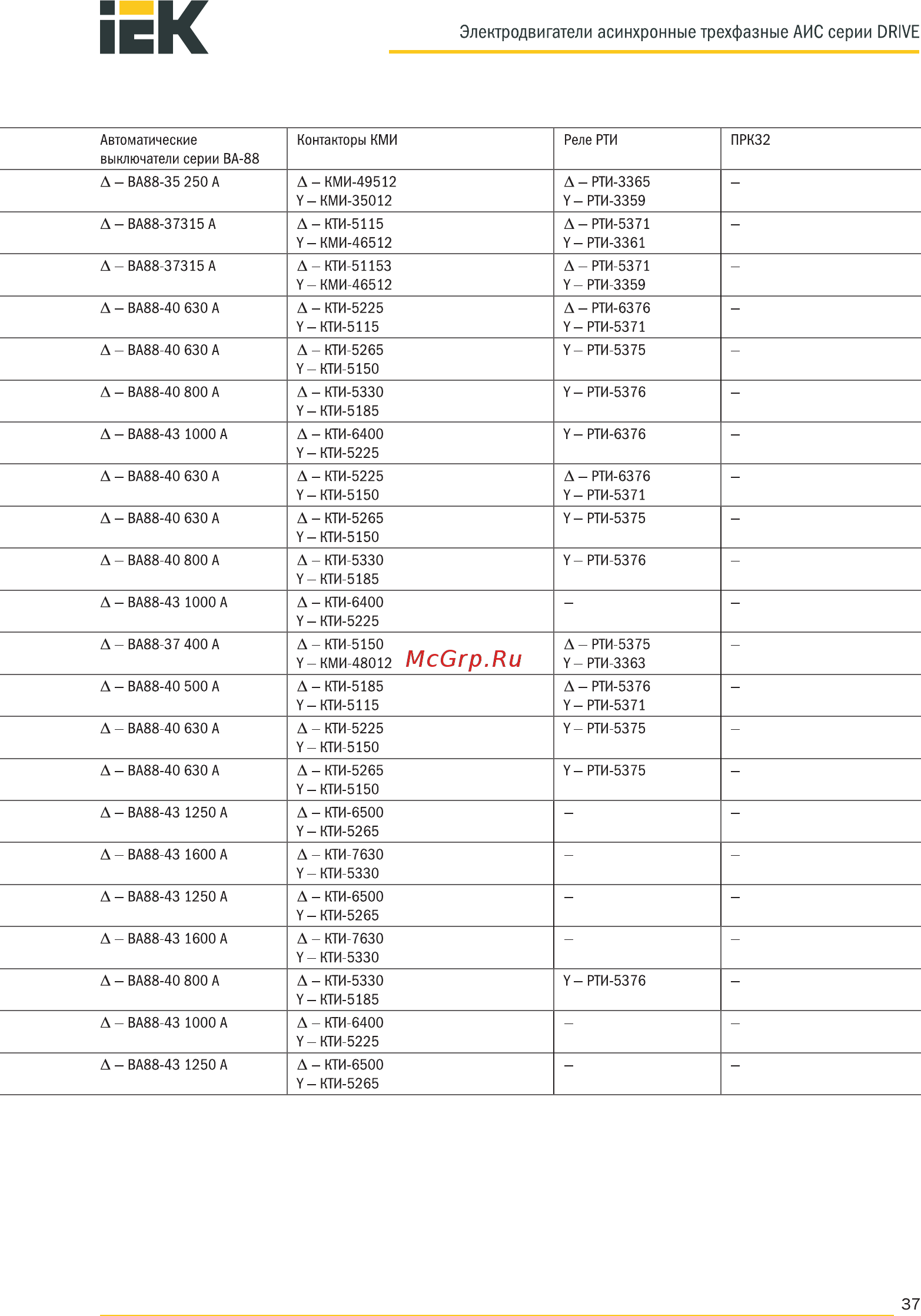 Iek 3ф.АИР 71A6 380В 0,37кВт 1000об/мин 2081 DRIVE DRV071-A6-000-4-1020 [37/37] Страница 37