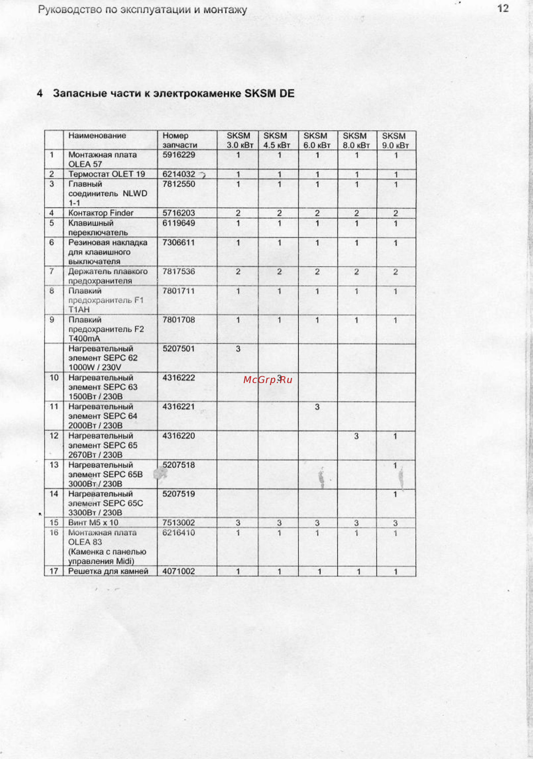 Helo CUP (SISU) 90 DE [12/13] Руководство по эксплуатации и монтажу