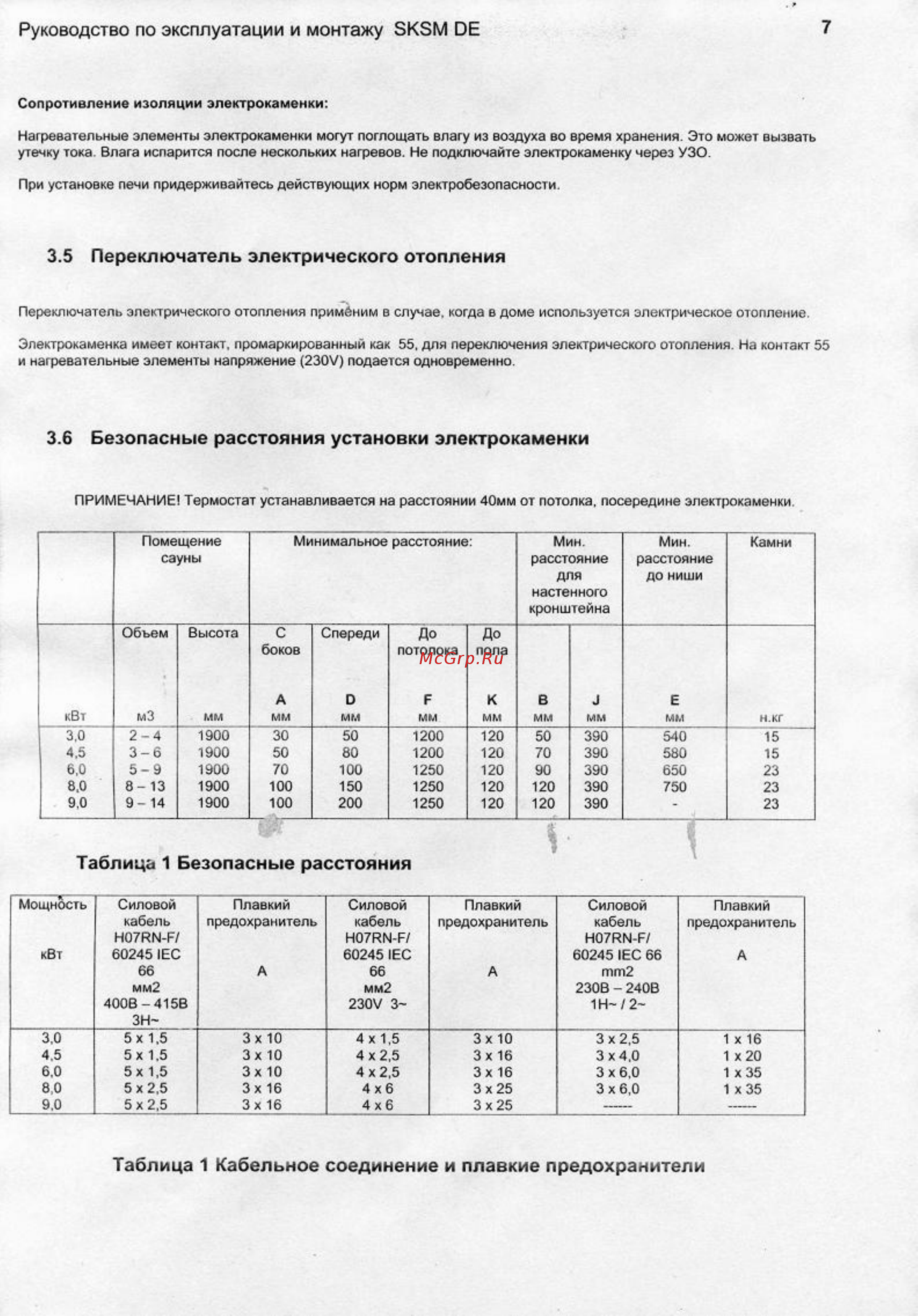 Helo CUP (SISU) 90 DE [7/13] Переключатель электрического отопления