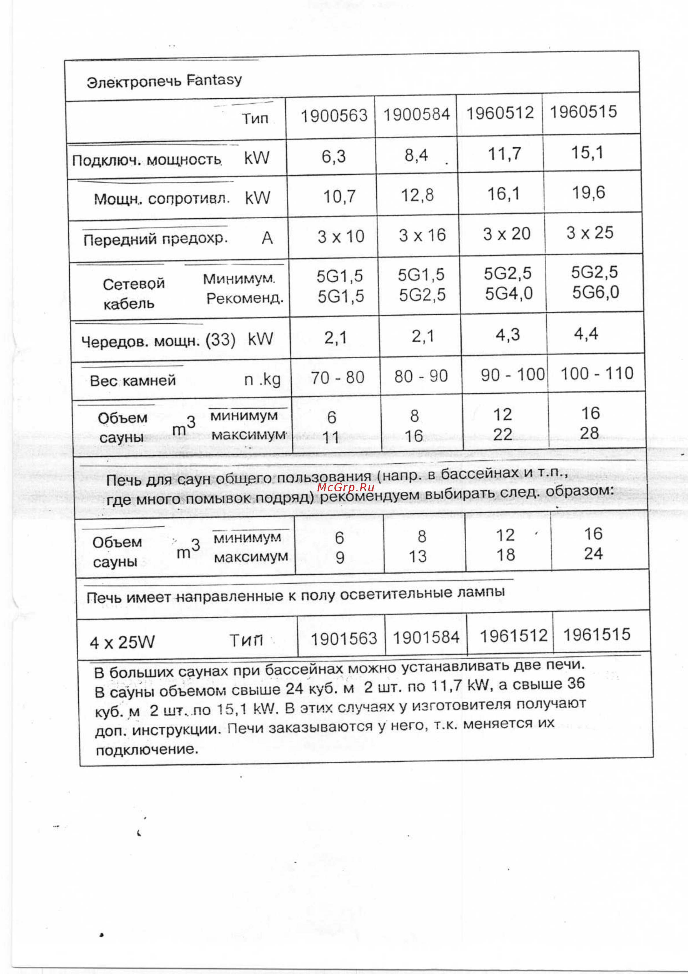 Helo FANTASY 60 ST Инструкция по эксплуатации онлайн [3/33] 423159