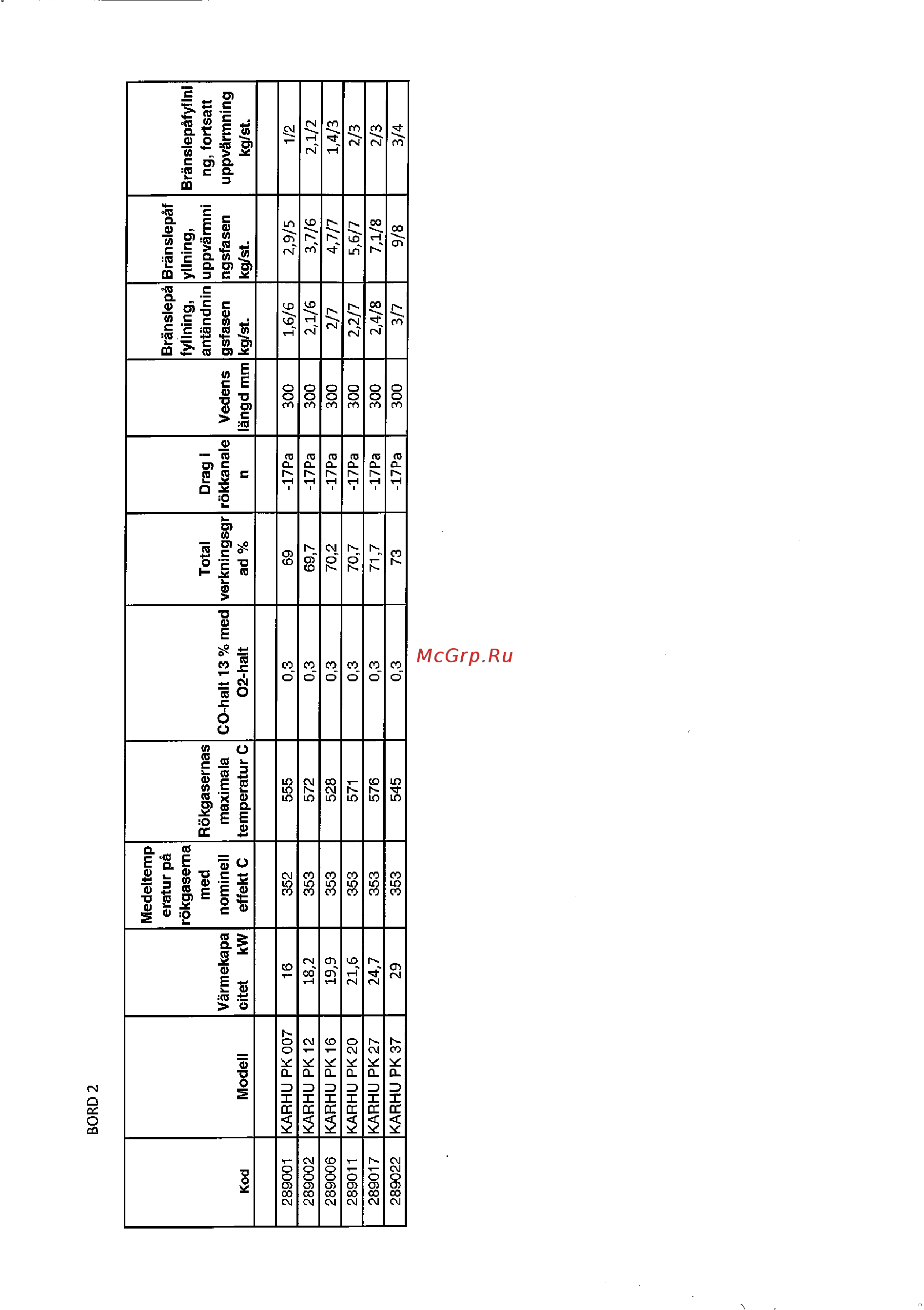 Kastor KARHU 20 PK VV Инструкция по эксплуатации онлайн [34/88] 423324