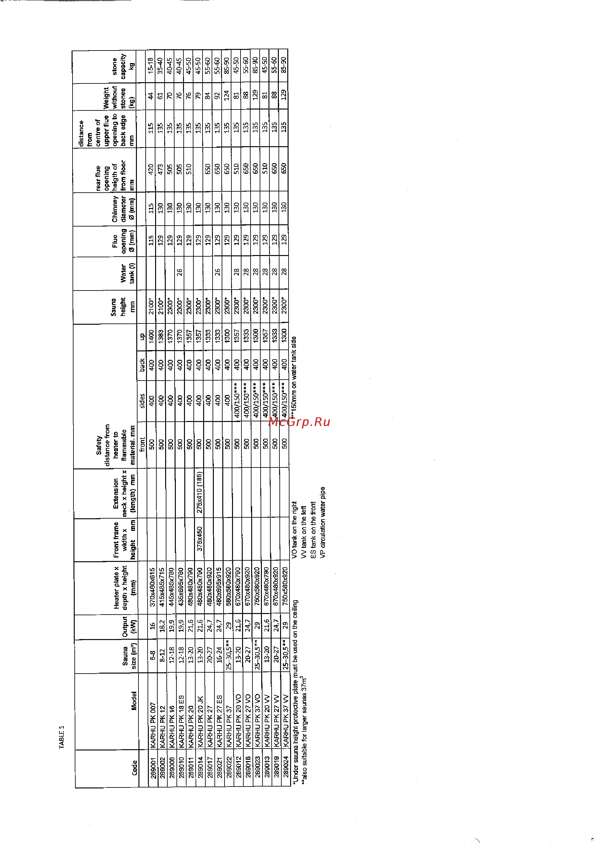 Kastor KARHU 20 PK VV Инструкция по эксплуатации онлайн [50/88] 423324