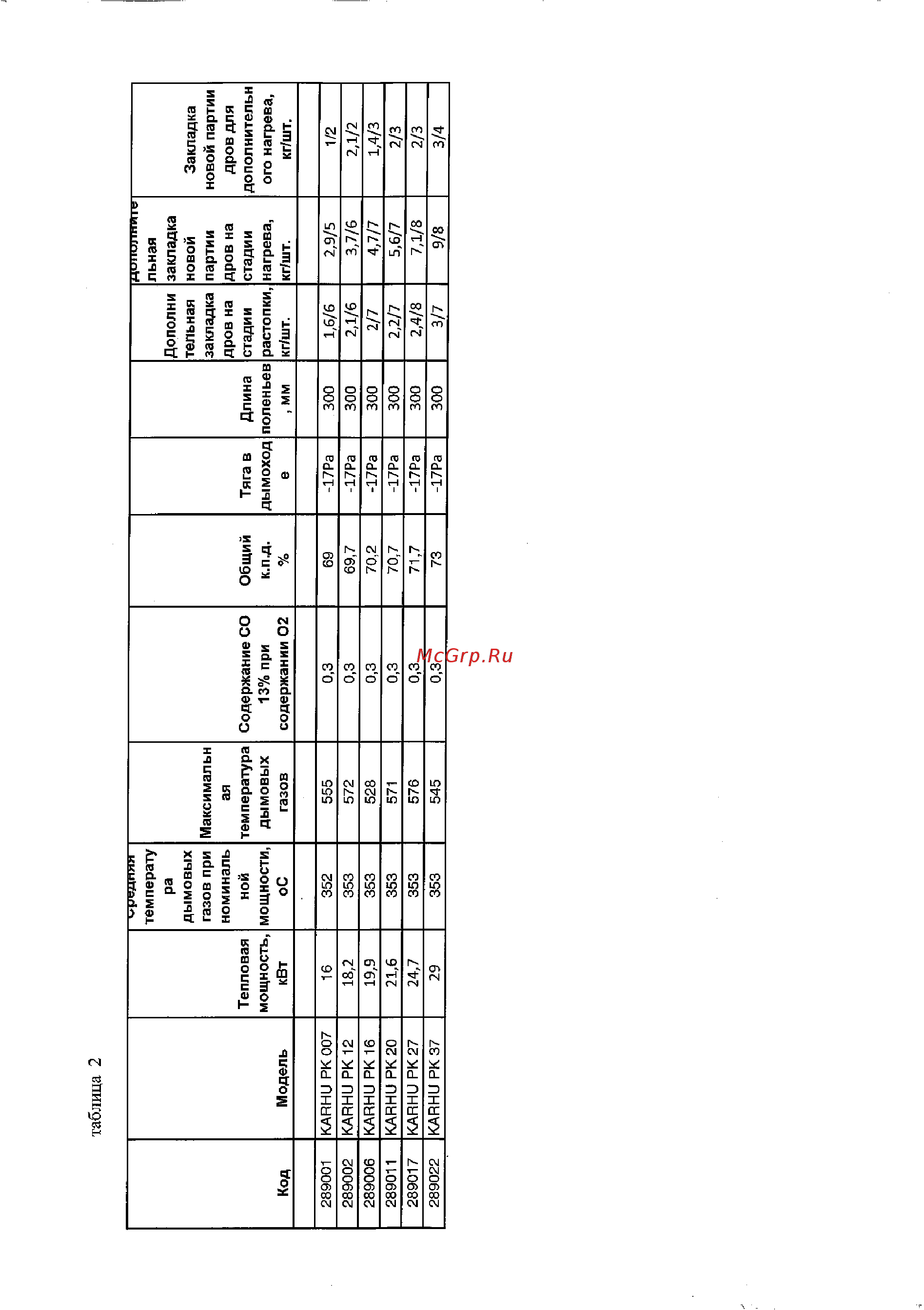 Kastor KARHU 27 PK VO Инструкция по эксплуатации онлайн [70/88] 423329