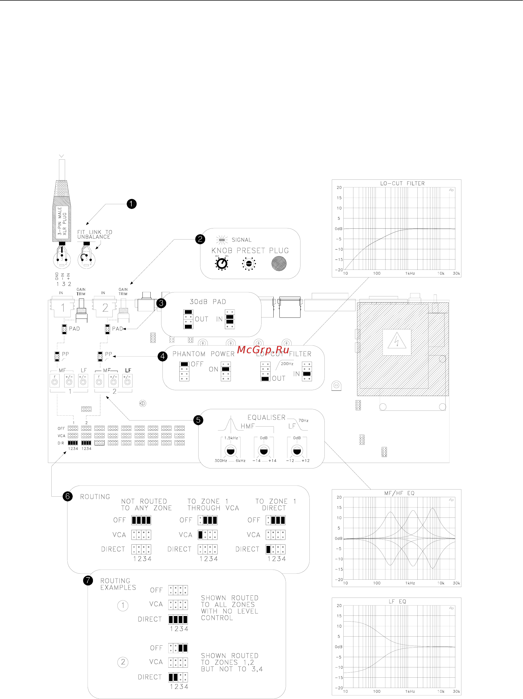 Allen&Heath GR05 [12/24] Микрофонные линейные входы 1 2