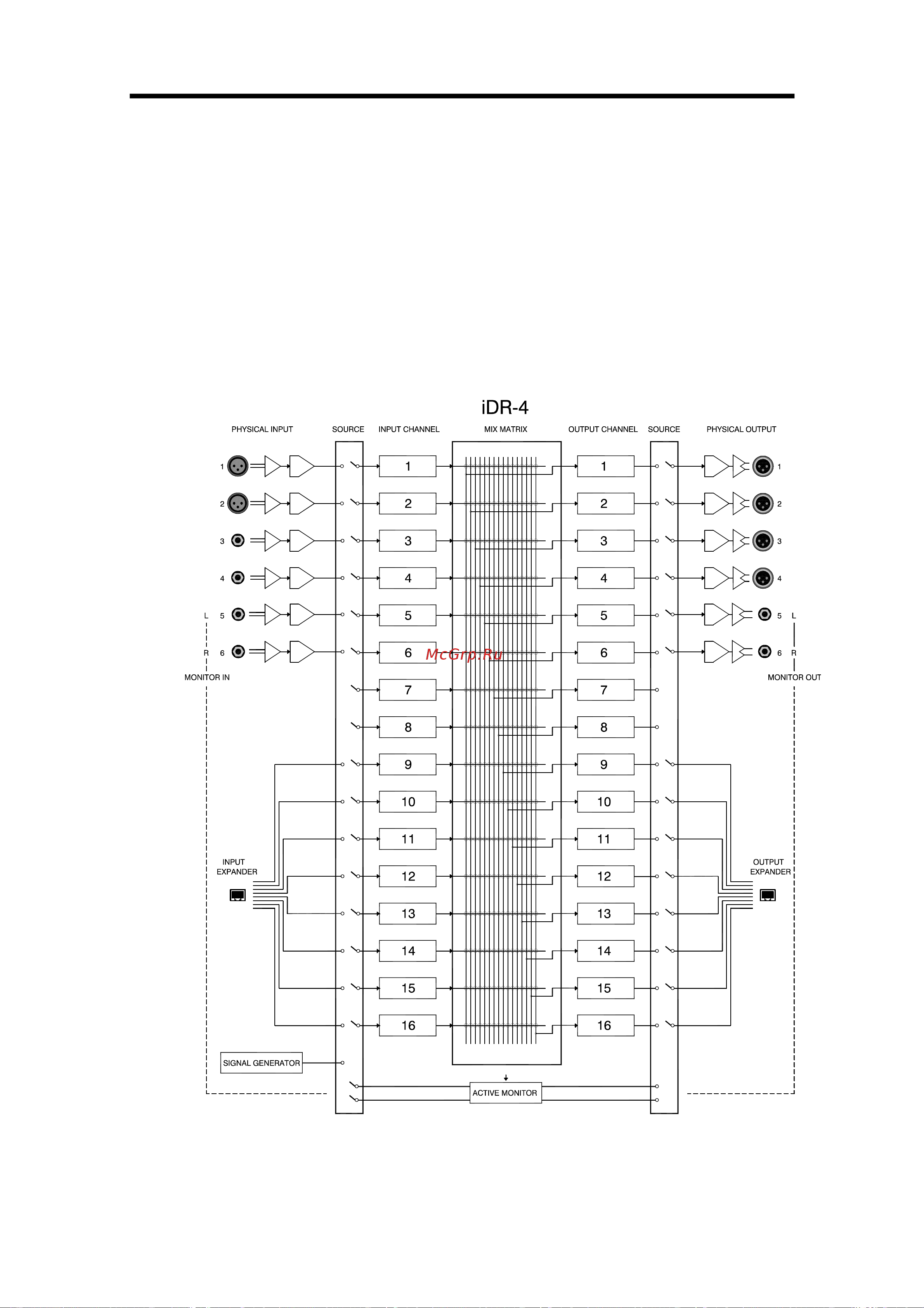 Allen&Heath iDR-4 [10/47] Краткий обзор работы системы