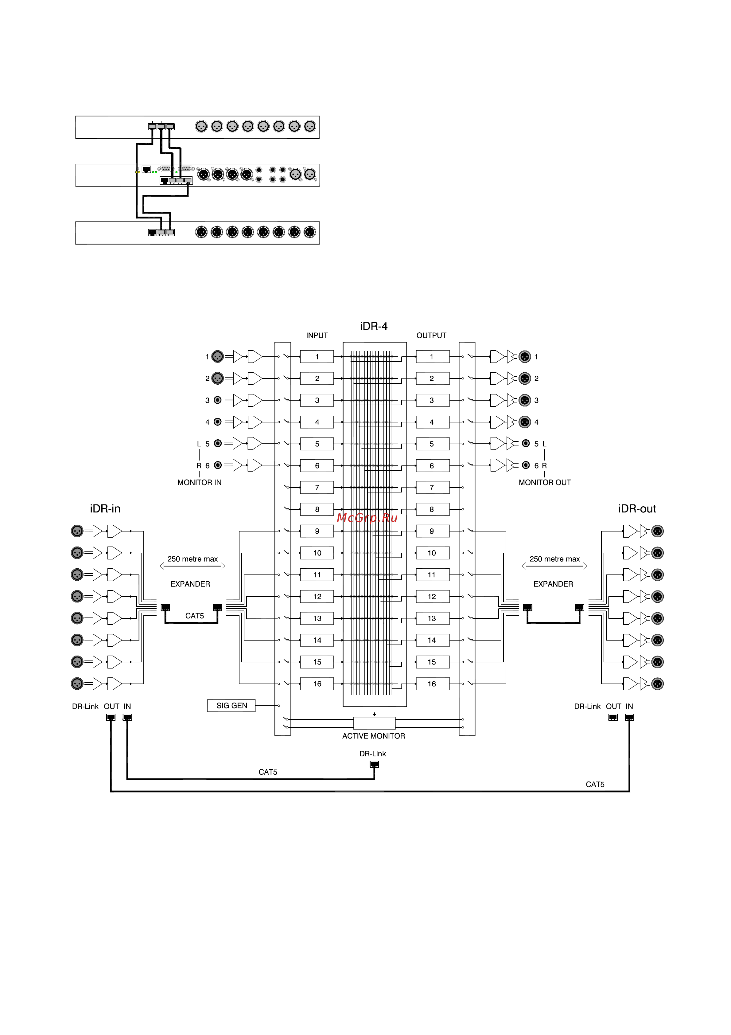 Allen&Heath iDR-4 [31/47] Полностью расширенный модуль idr 4 на схеме показан мо дуль idr 4 с подключенными входными и выходными модулями расширения обратите внимание на dr link соединение которое осу...