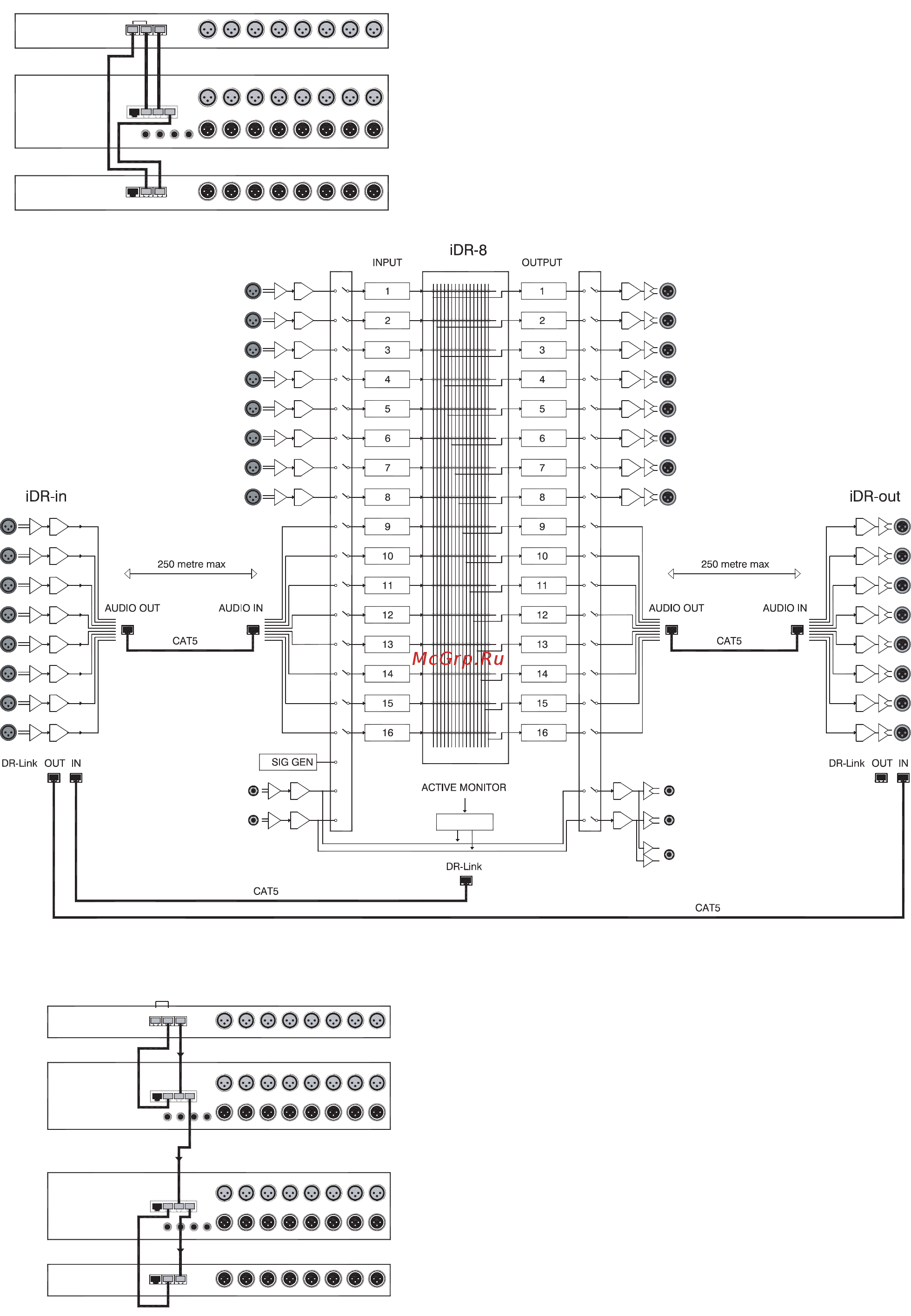 Allen&Heath IDR-8 [31/47] Используйте cat5 stp кабель максимальная длина кабеля составляет 250 метров максимальный размер аудиоматрицы 16x16 кабель по которому передаются аудио сигналы несет 8 каналов таким образом получается дистрибутивная систе ма с 8 общими каналами и 8 локальными каналами на каждом модуле