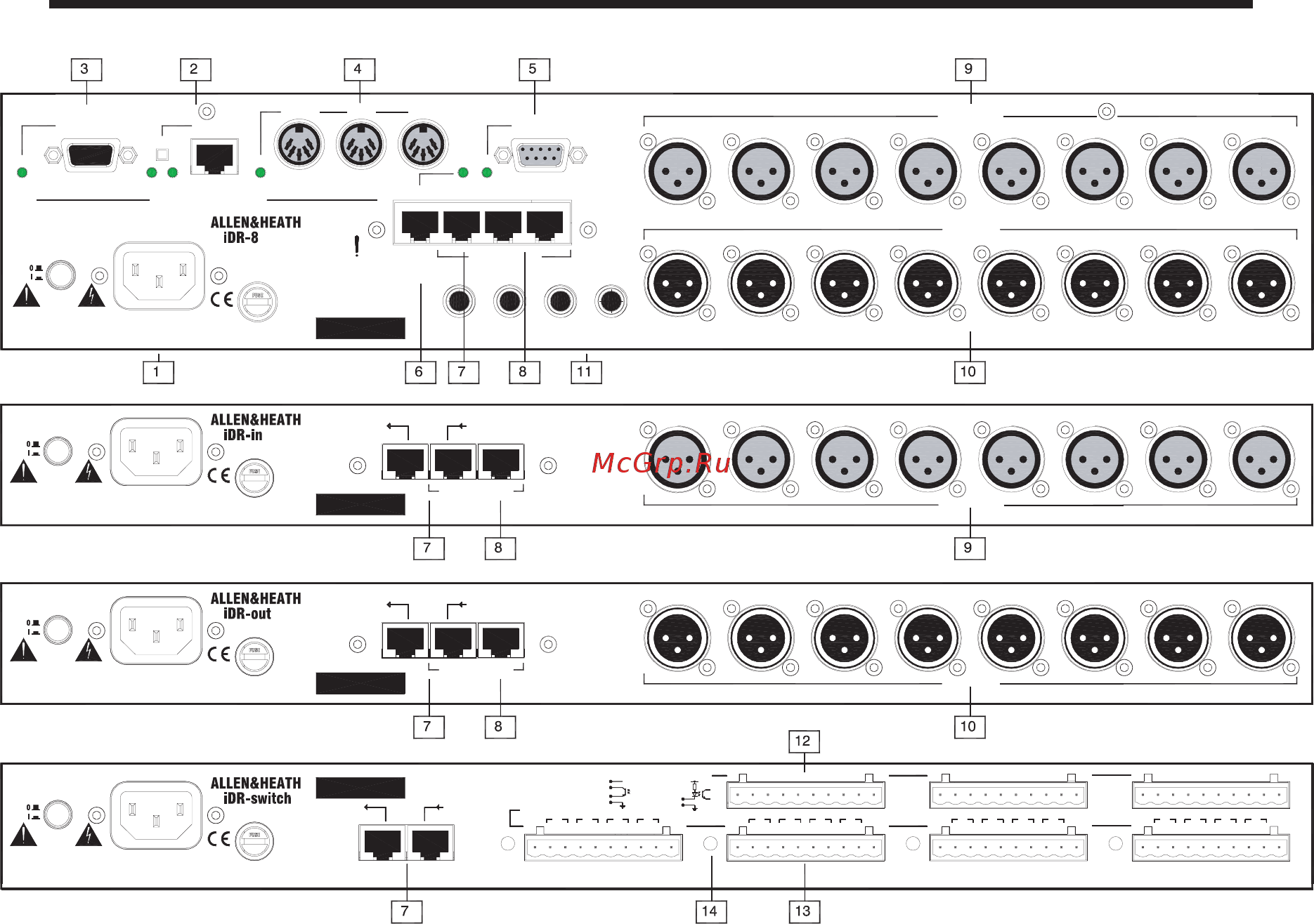 Allen&Heath IDR-8 [9/47] Модемный порт rs232 используется для подключения модема так чтобы контролировать модуль с удаленного ком пьютера через обычную телефонную линию он также может быть использован для настройки системы с помощью по idr system manager но для этих целей рекомендуется использо вать более быстрое сетевое соединение нажатием на кноп ку front rear можно выбрать какой порт используется на передней или на задней пенели