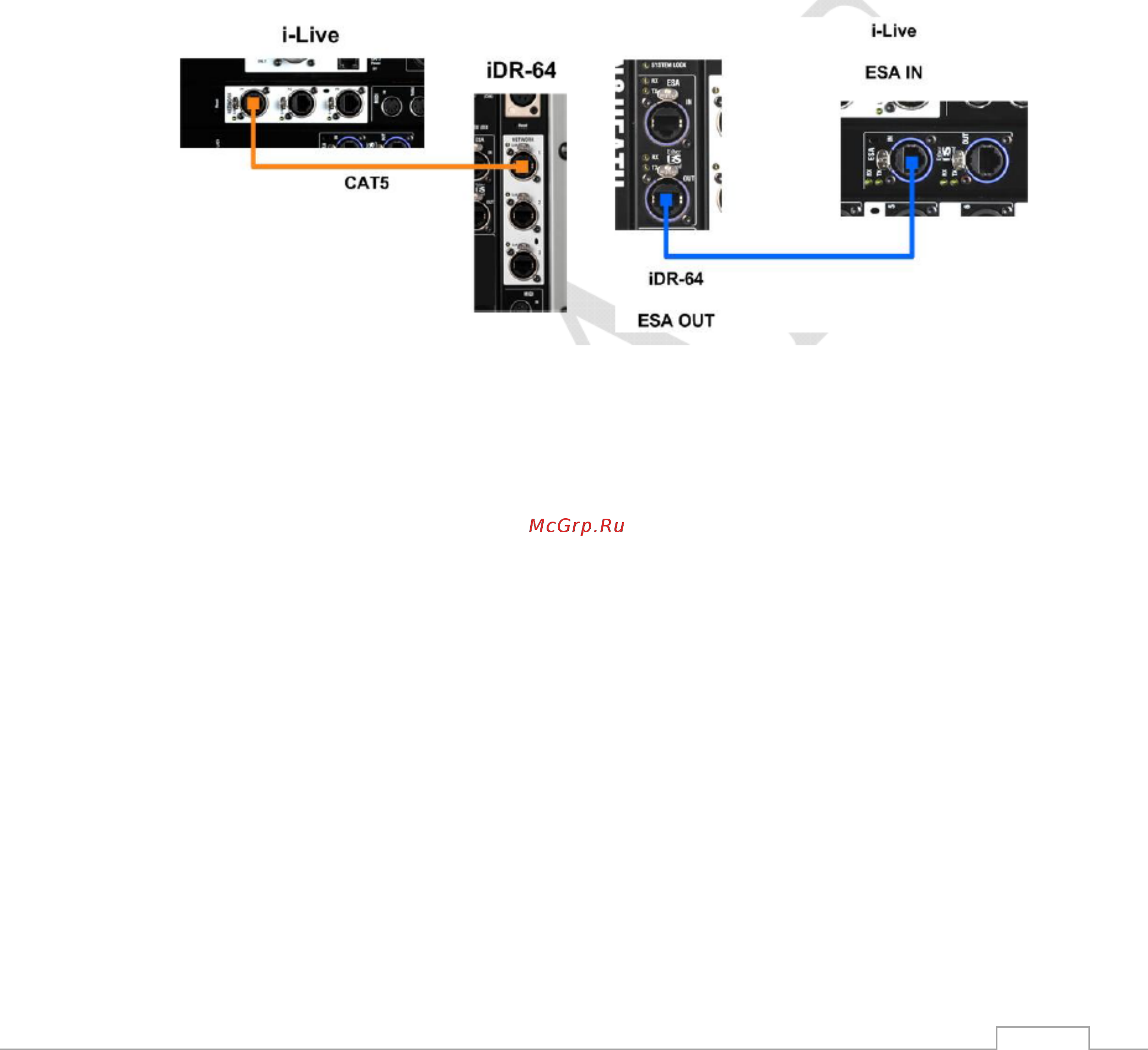 Allen&Heath iLIVE [6/47] Перед использованием системы