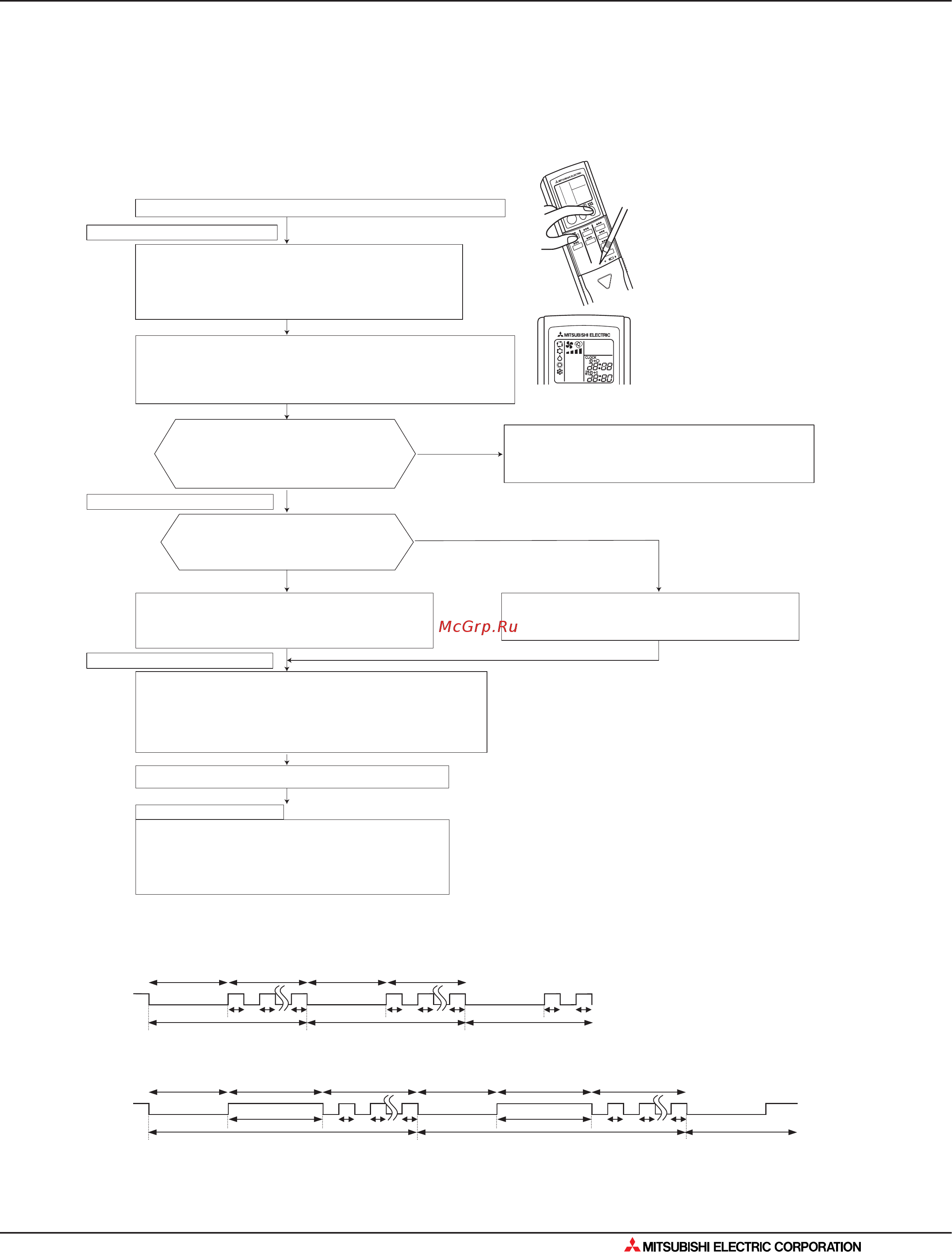 Mitsubishi Electric MSZ-FD25VA [103/562] Поиск неисправности