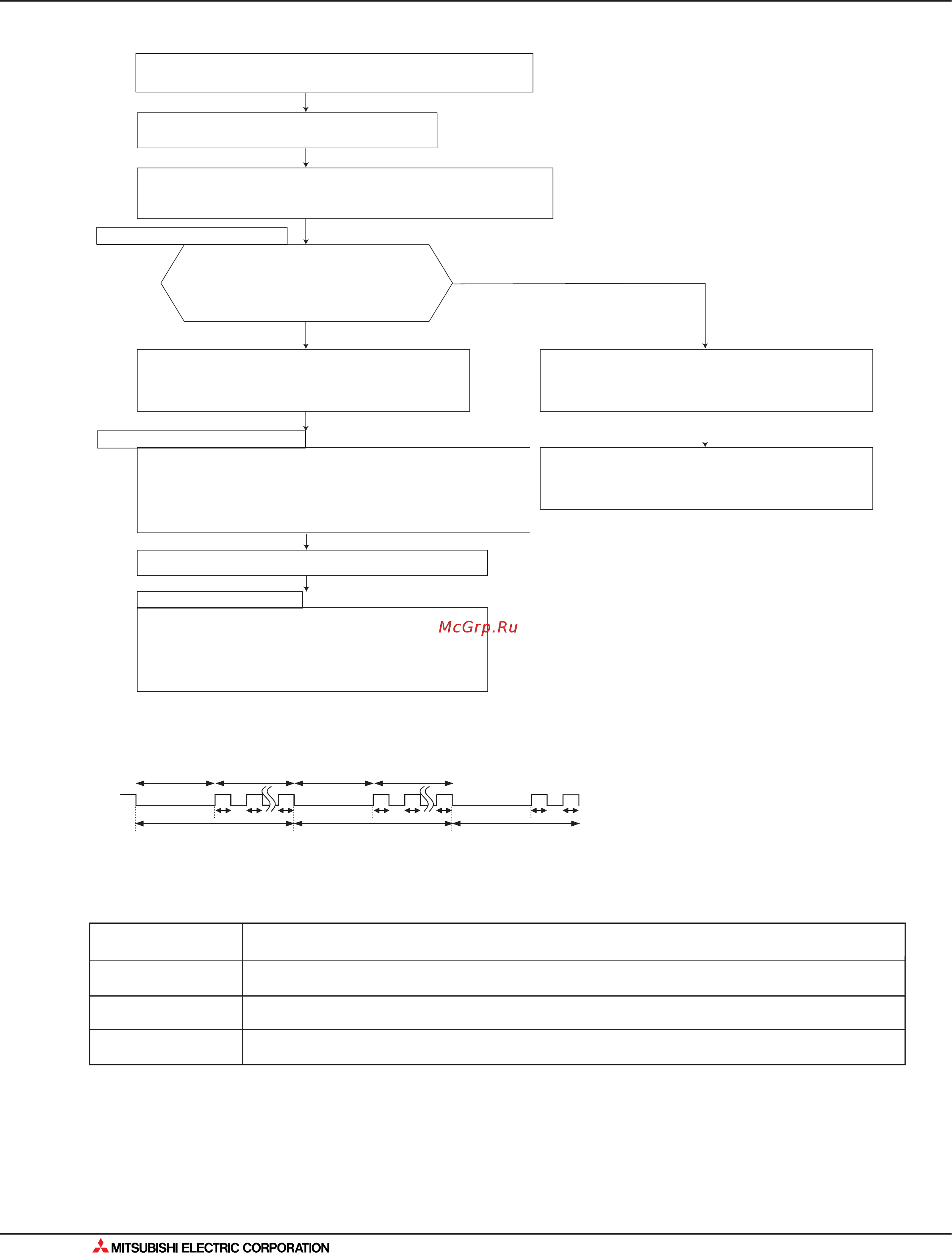 Mitsubishi Electric MUH-GA20VB [104/562] Постоянно мигает