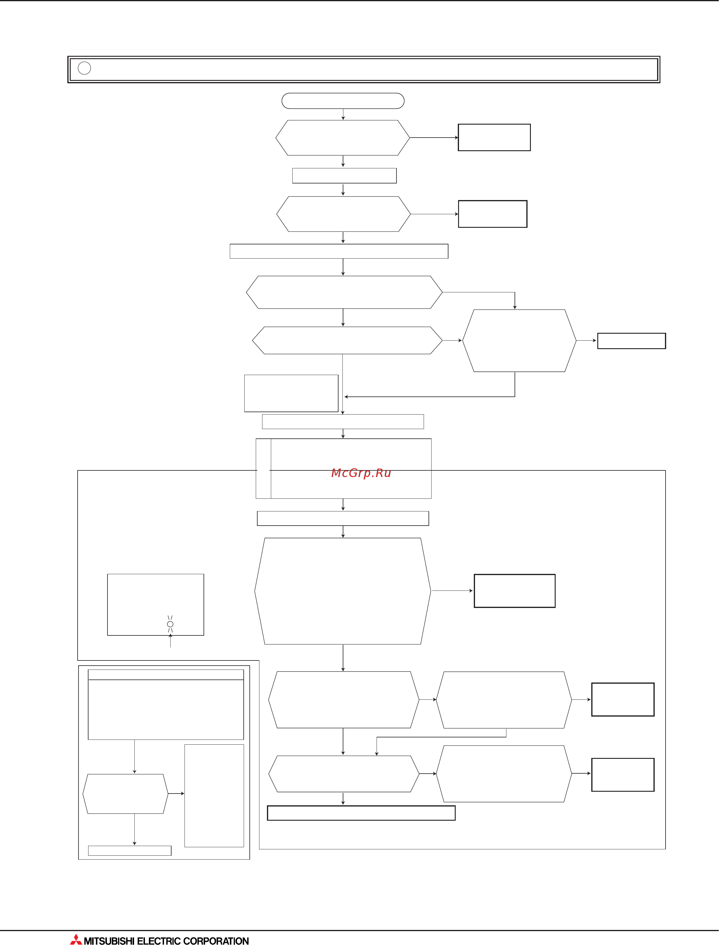 Mitsubishi Electric SLZ-KA35VA [112/562] Поиск неисправности