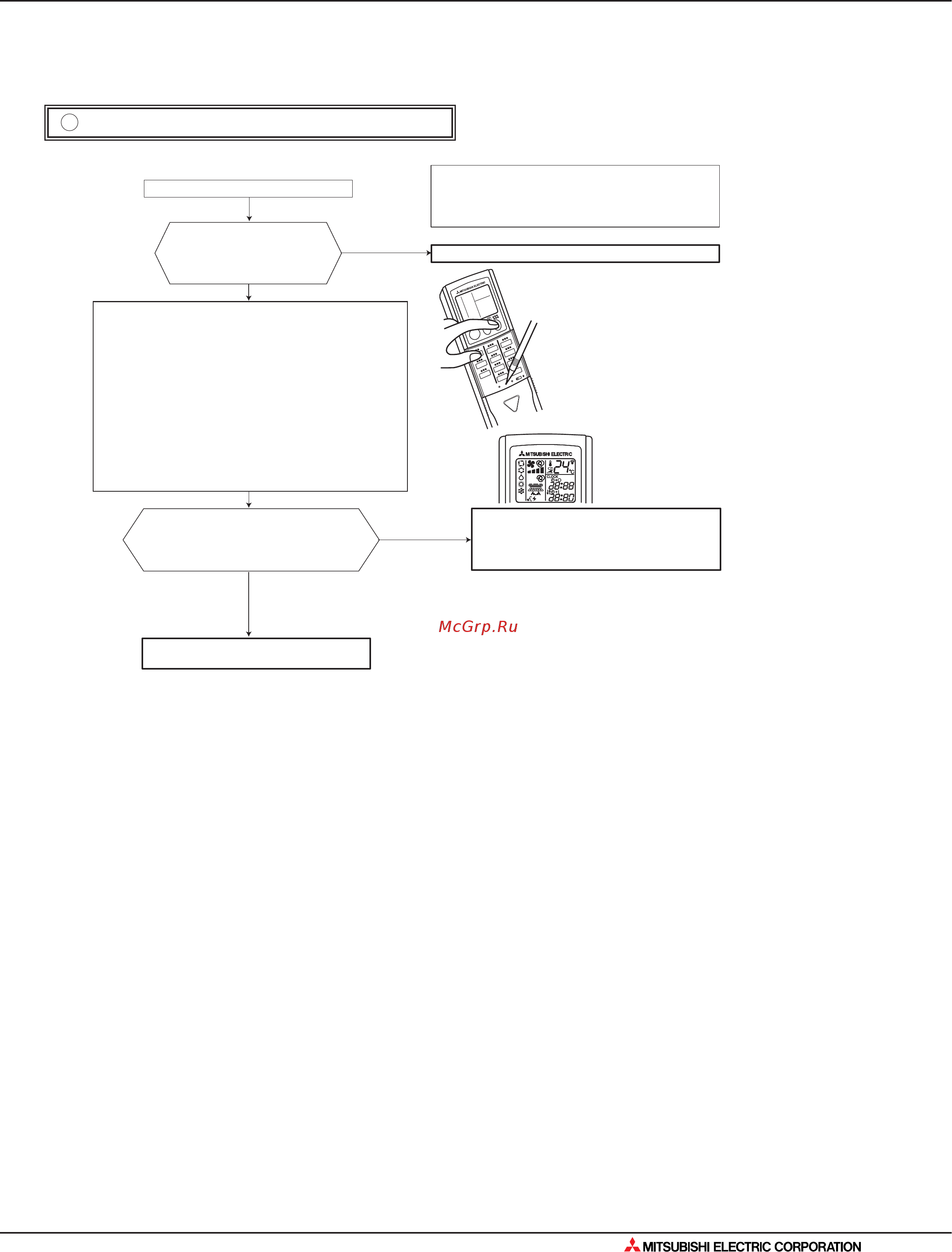 Mitsubishi Electric MSC-GE20VB [113/562] Поиск неисправности