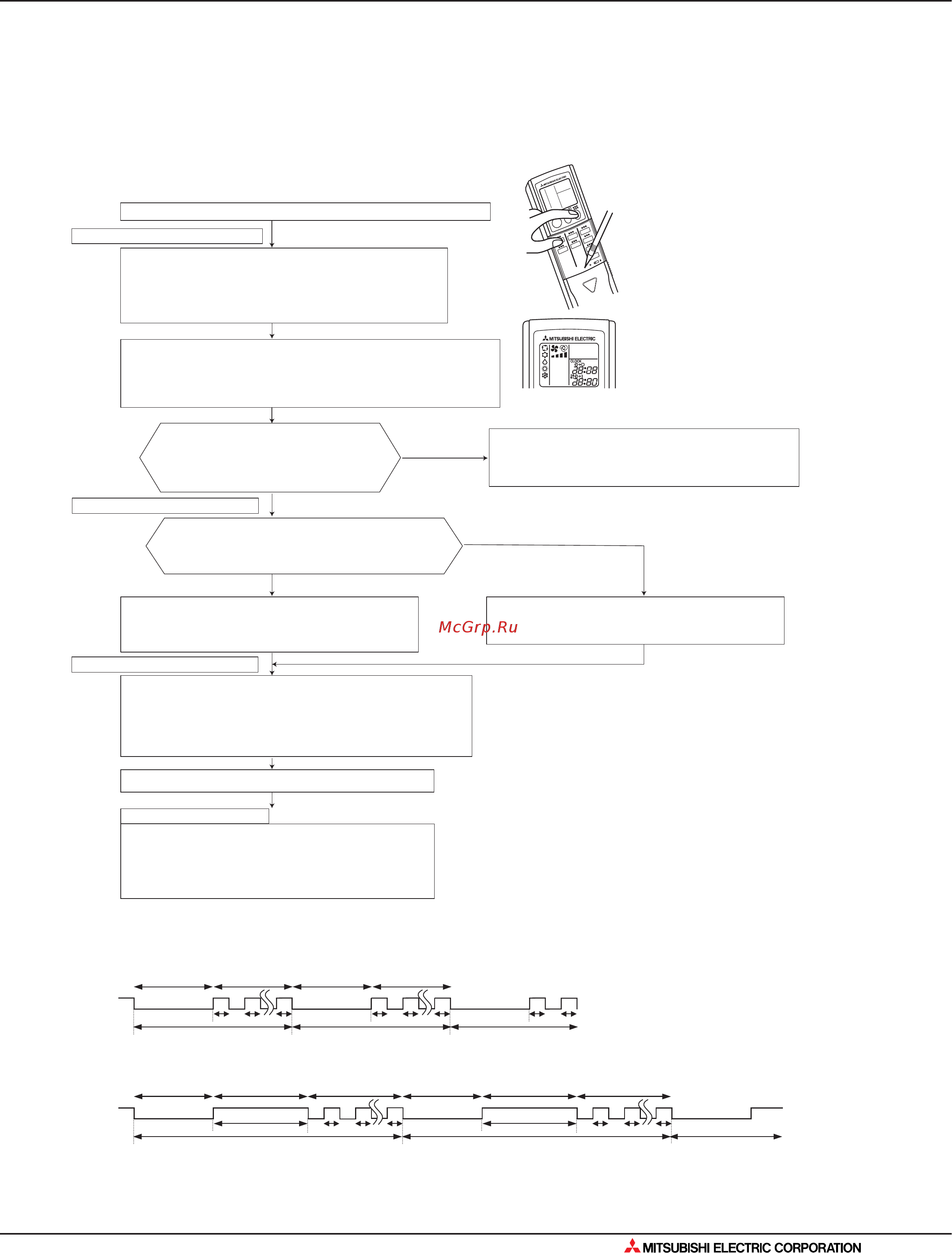 Mitsubishi Electric SEZ-KD71VA [155/562] Поиск неисправности