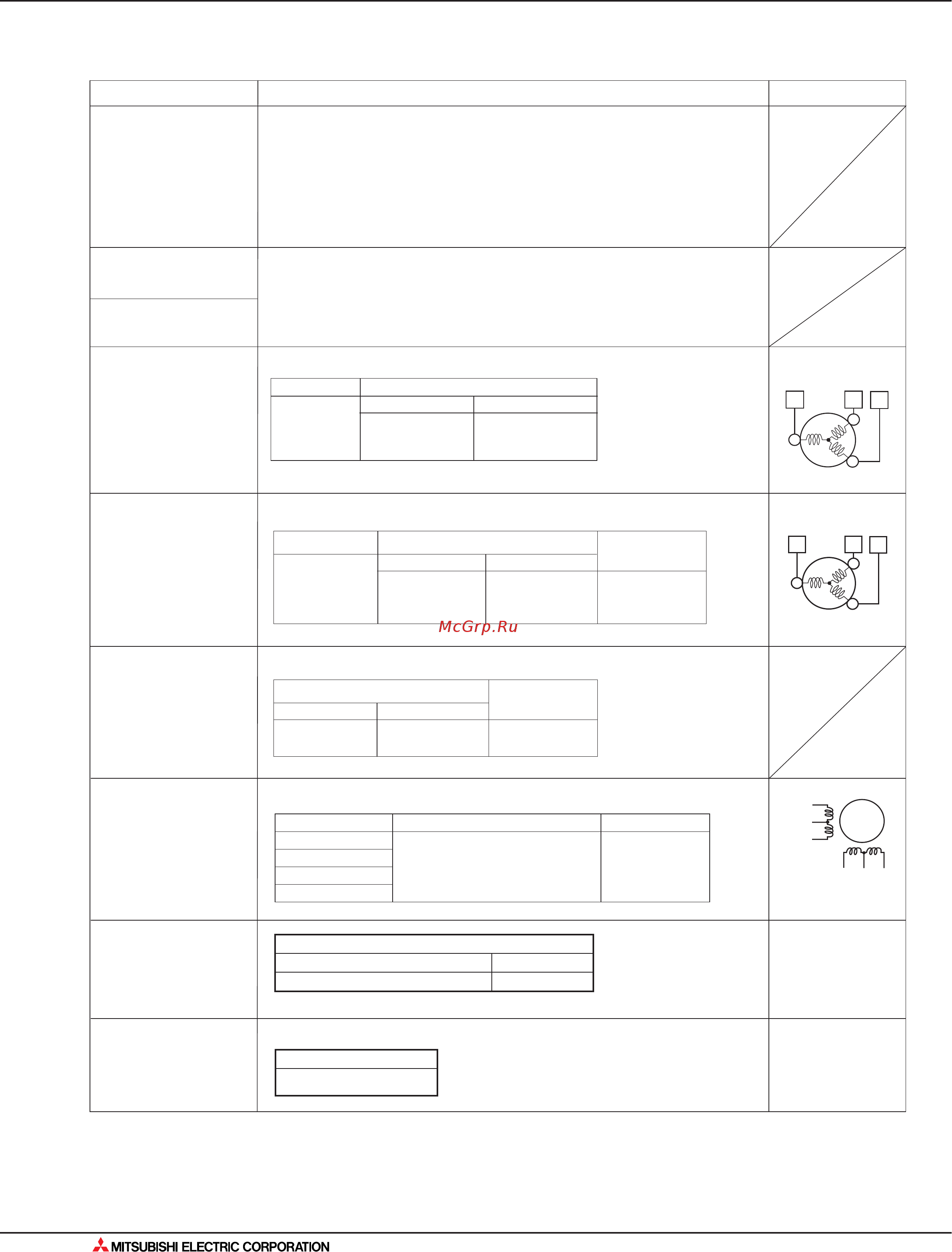Mitsubishi Electric SEZ-KD25VA [162/562] Поиск неисправности
