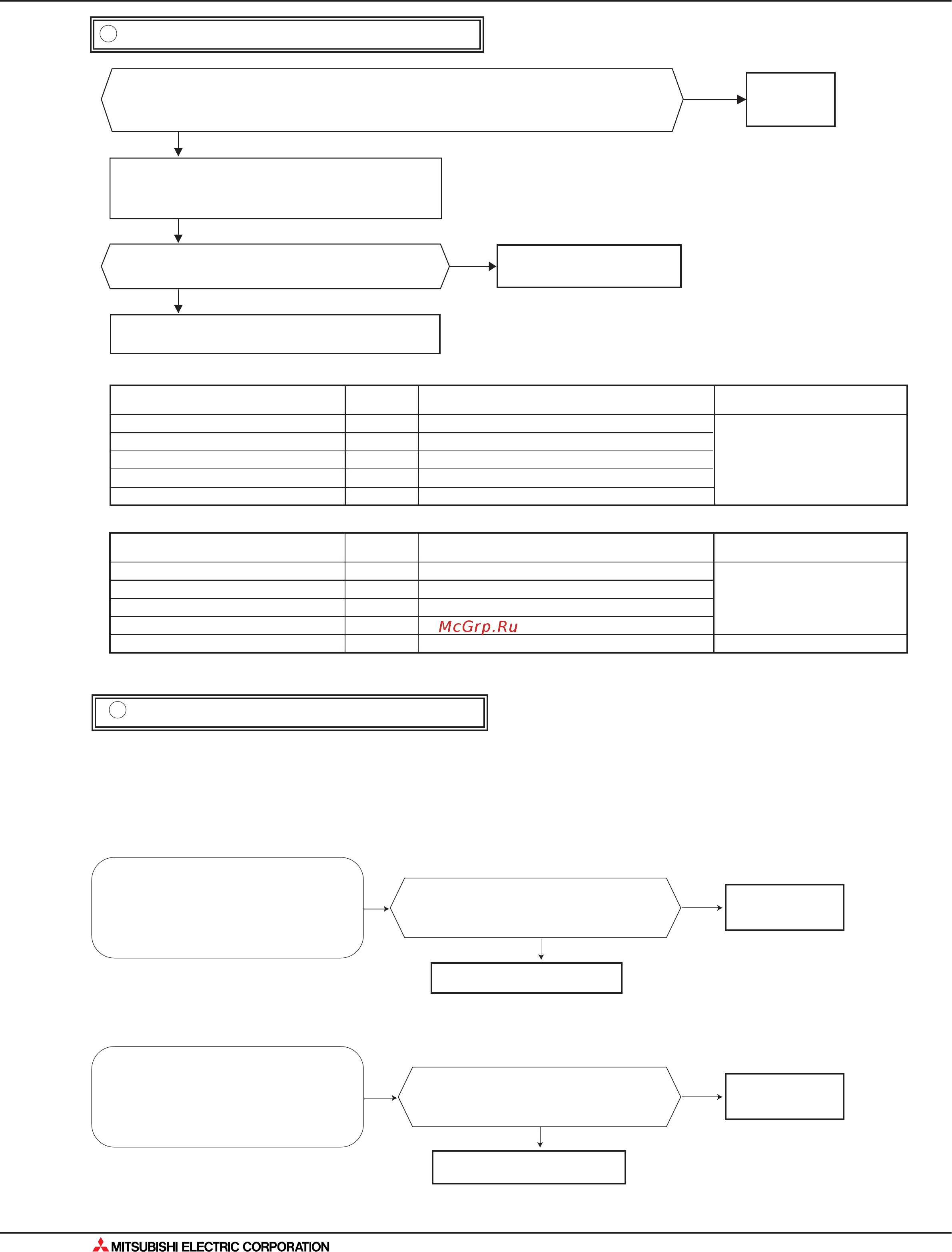 Mitsubishi Electric MXZ-2A52VA [166/562] Поиск неисправности