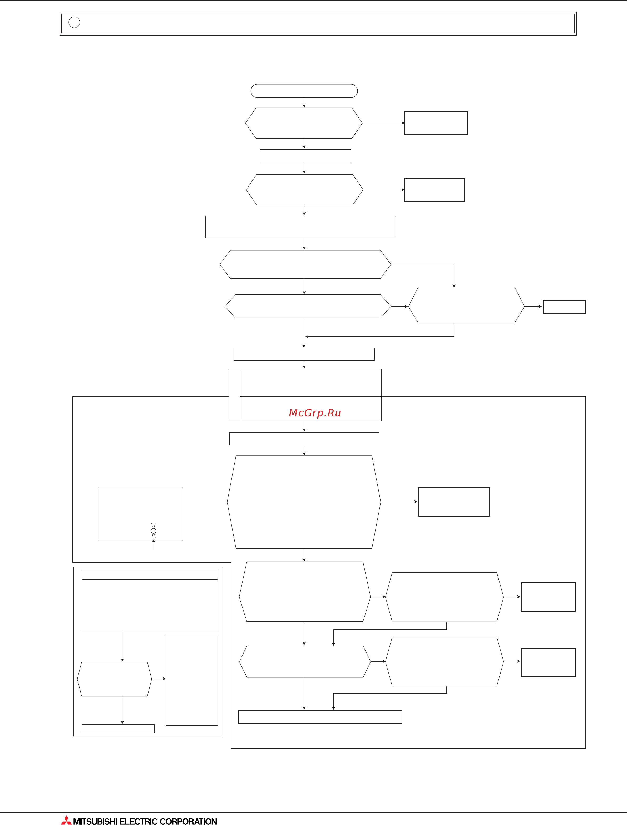 Mitsubishi Electric MUZ-GA71VA [172/562] Поиск неисправности