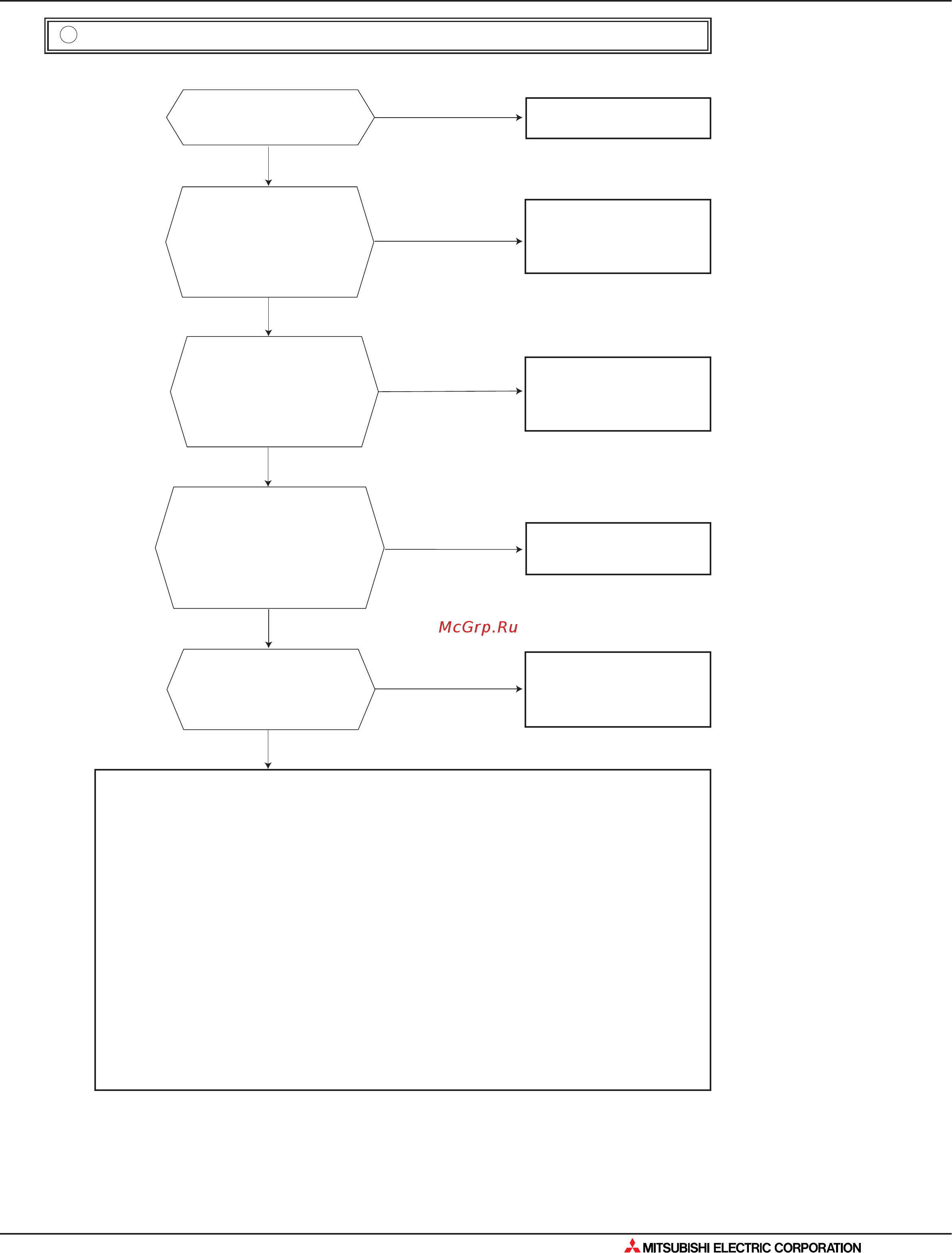Mitsubishi Electric MU-GD80VB [173/562] Поиск неисправности