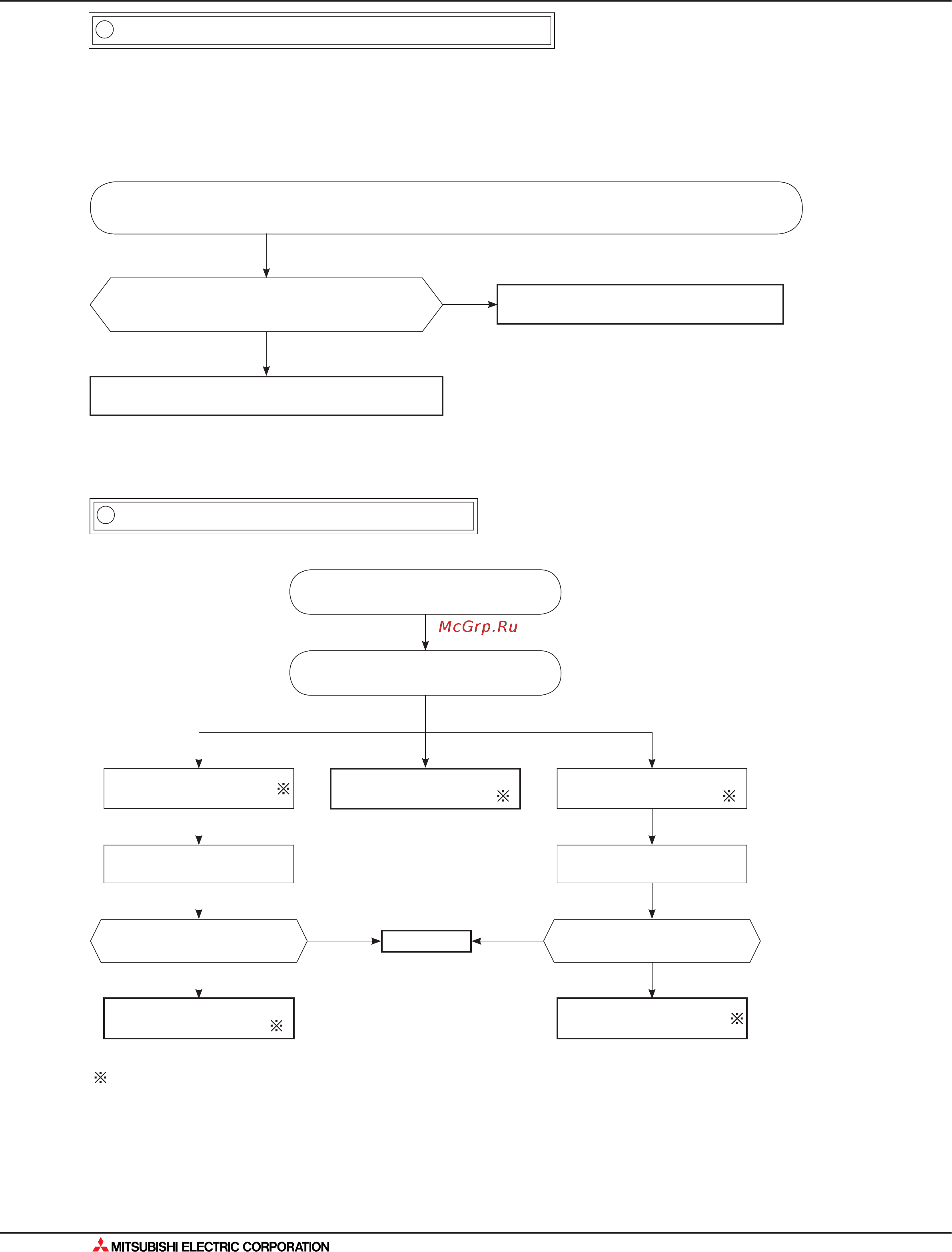 Mitsubishi Electric MUH-GA60VB [174/562] Поиск неисправности