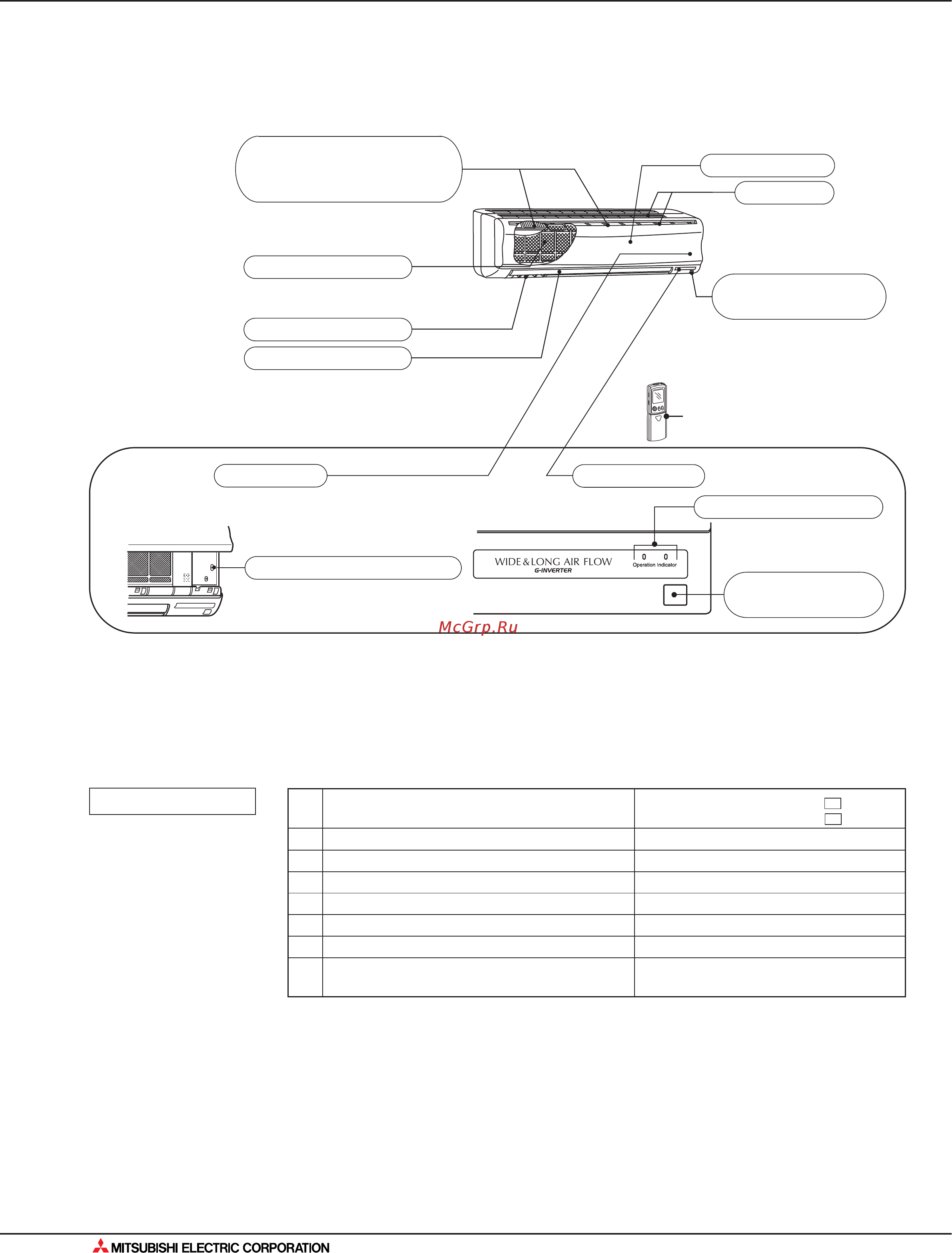 Mitsubishi Electric MSZ-GE50VA [182/562] Общая информация