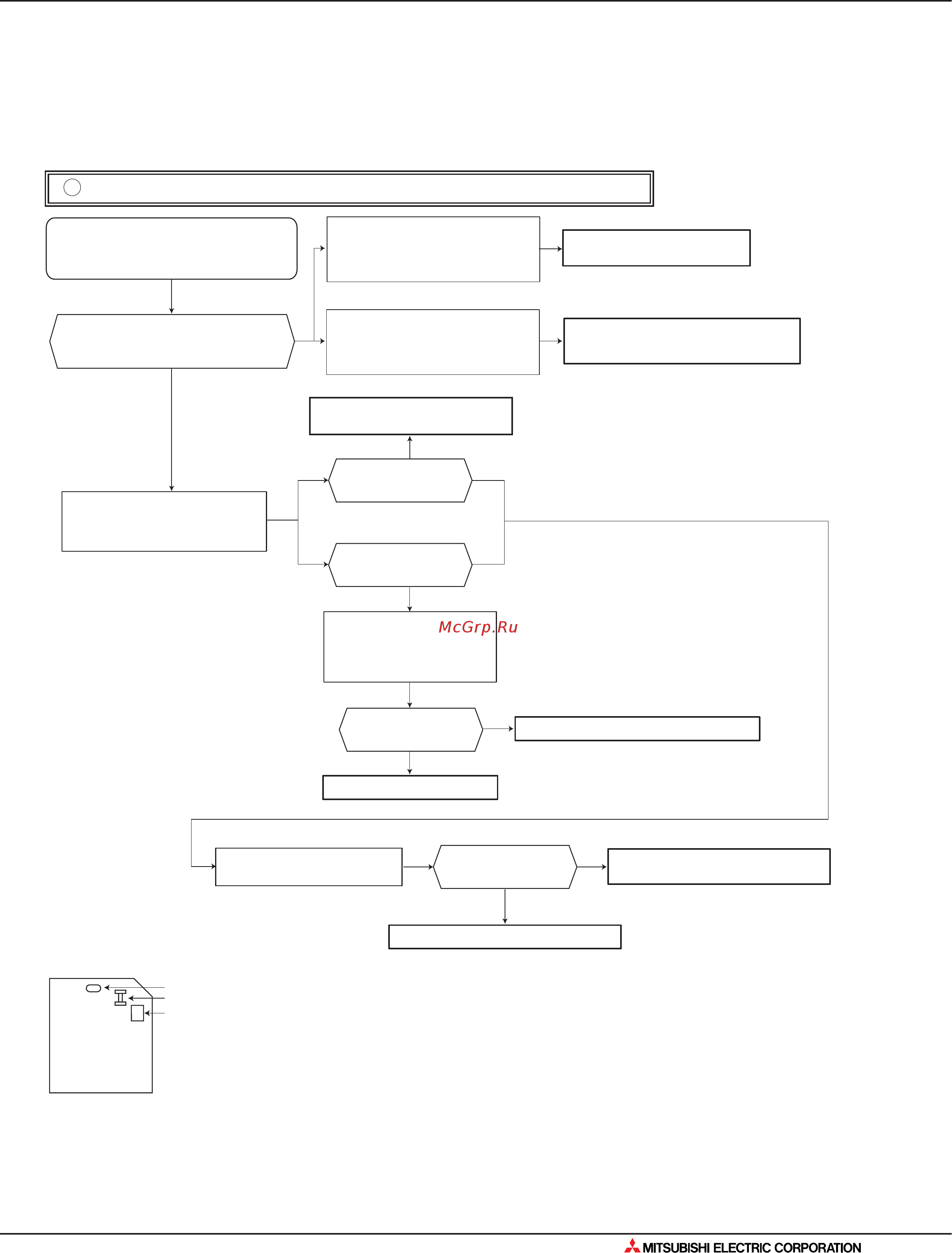Mitsubishi Electric MUH-GA60VB [203/562] Поиск неисправности