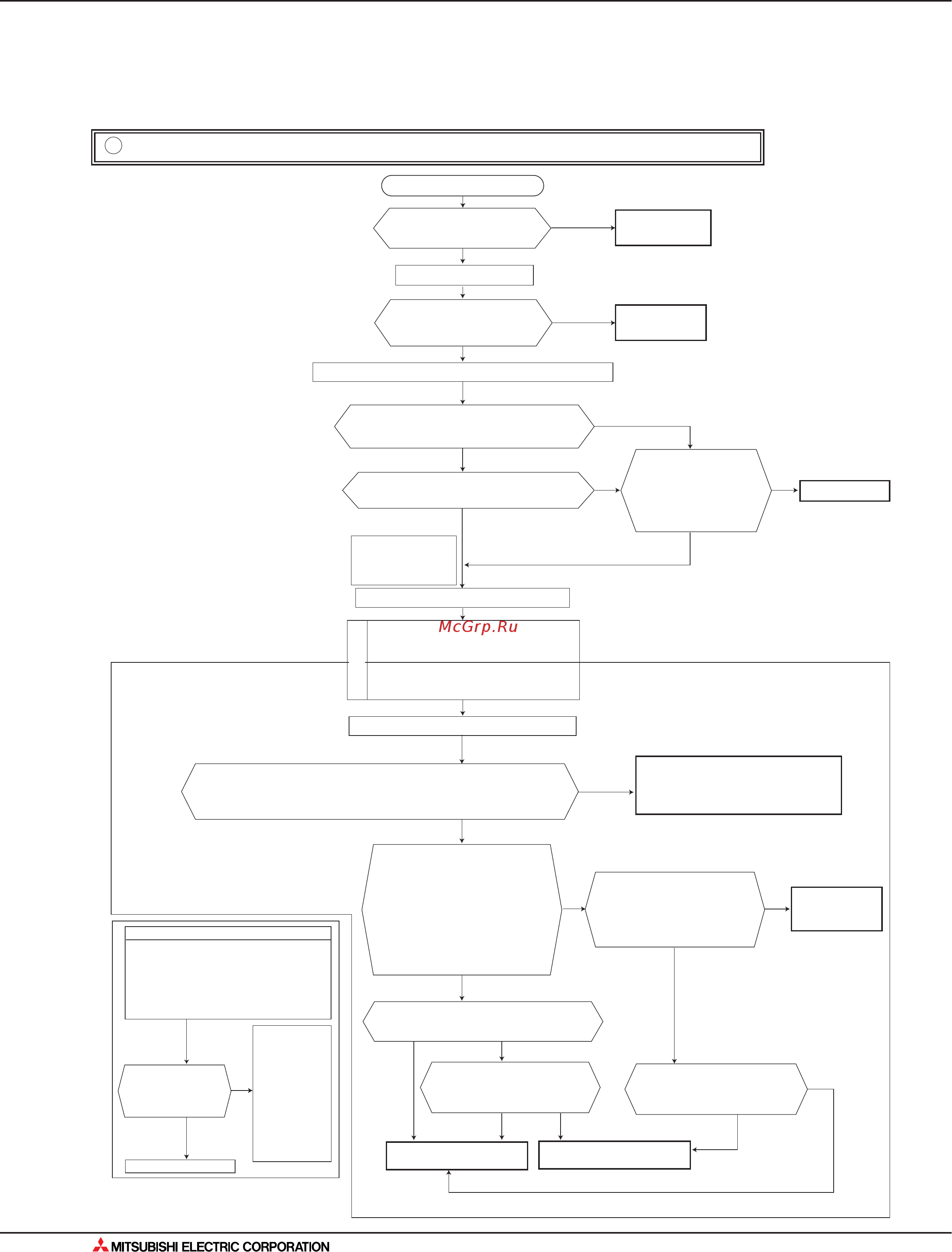 Mitsubishi Electric MUH-GD80VB [204/562] Поиск неисправности