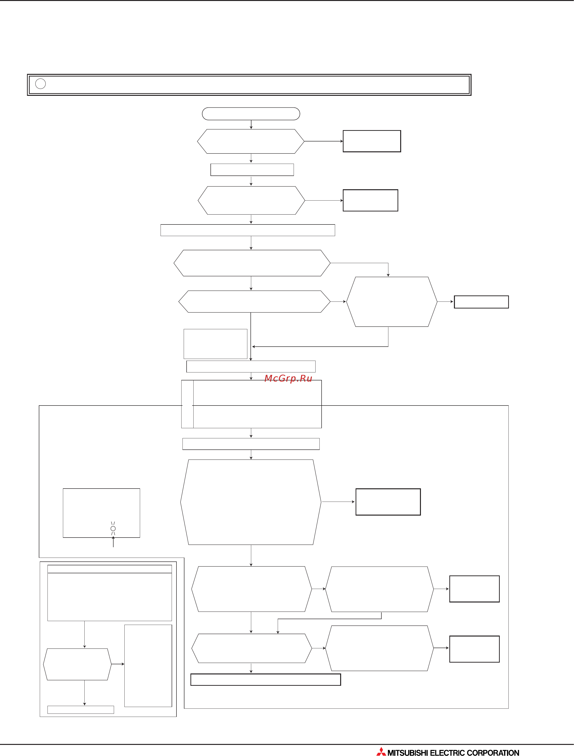 Mitsubishi Electric MSZ-GE20VA [205/562] Поиск неисправности