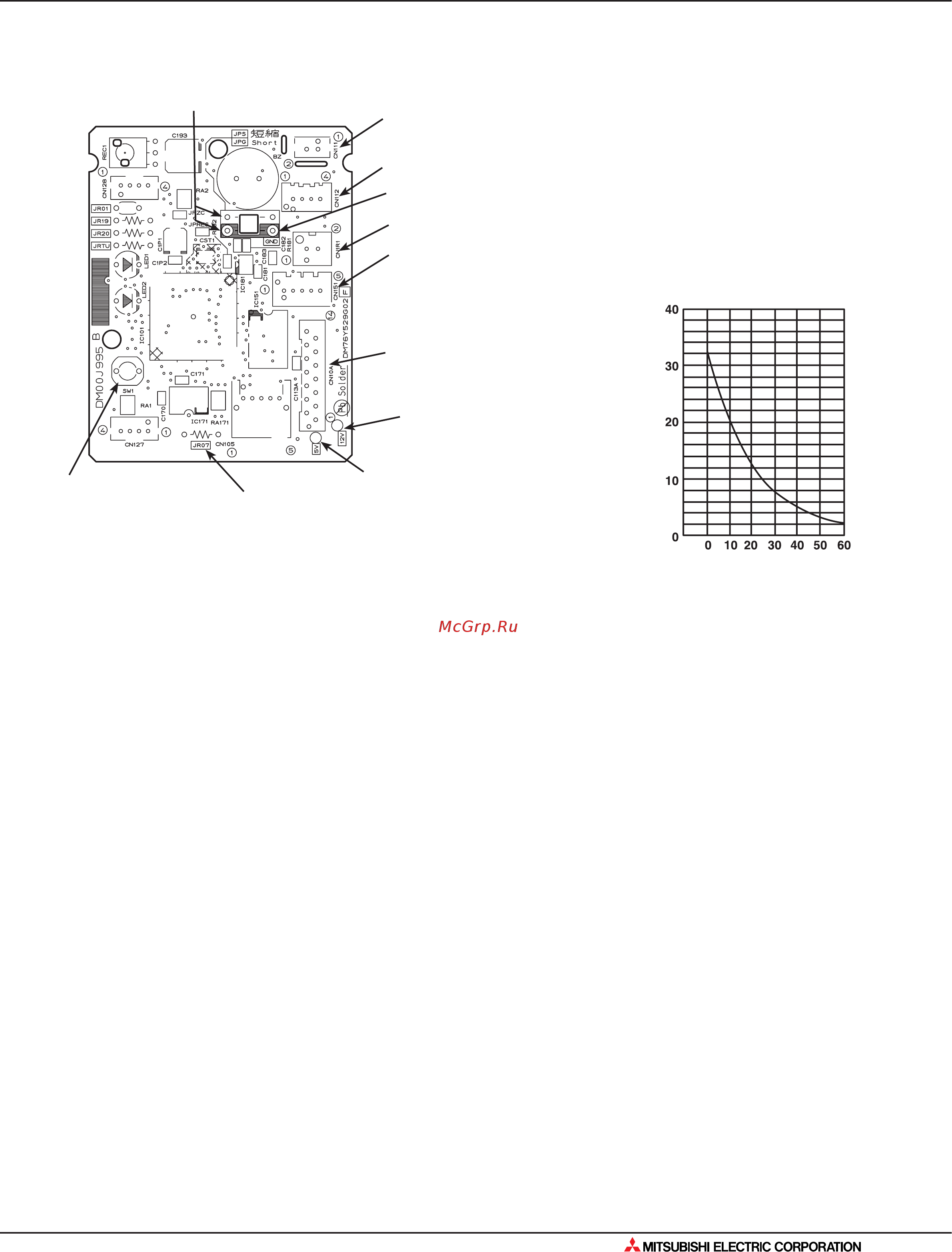Mitsubishi Electric MUH-GA25VB [209/562] Контрольные точки