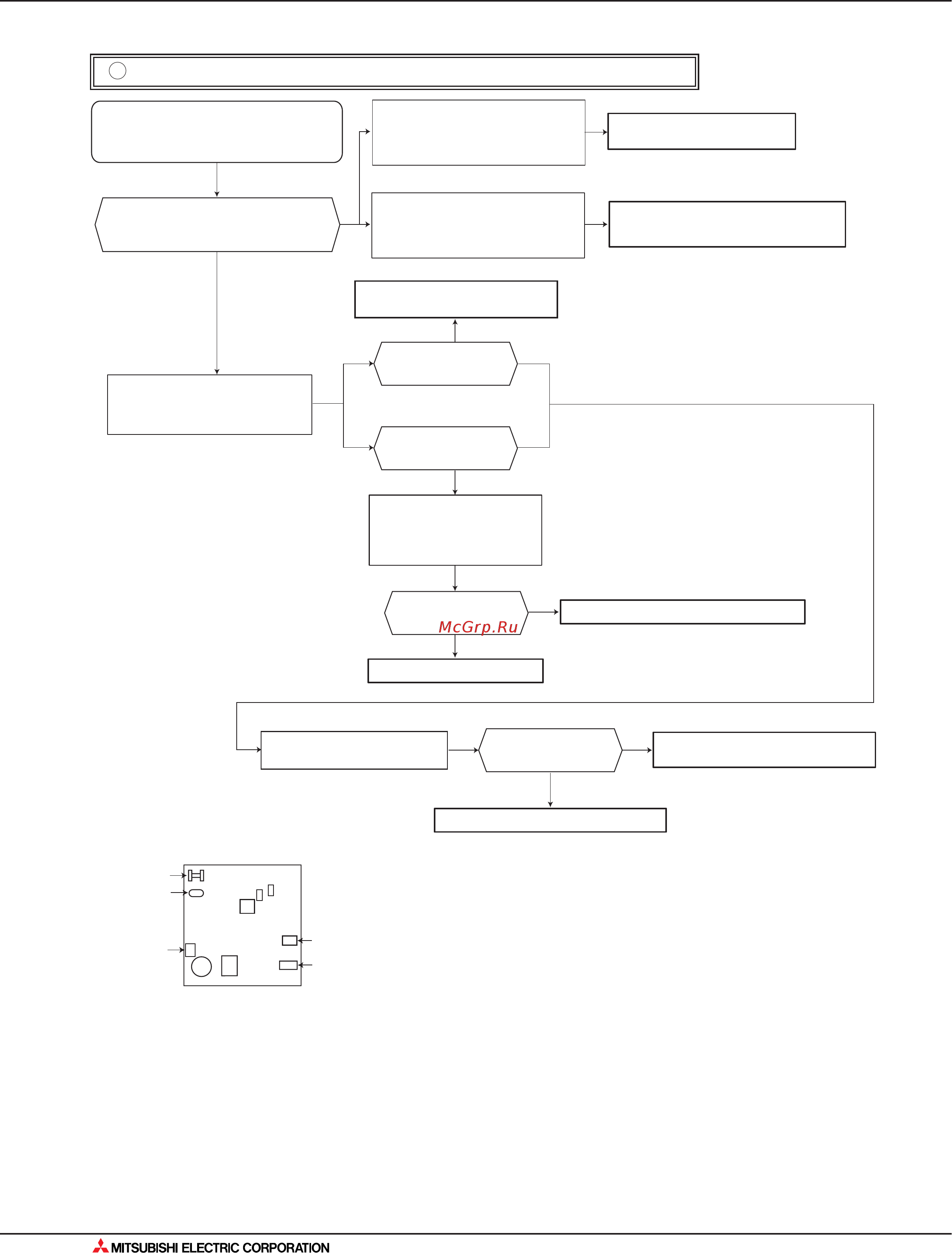 Mitsubishi Electric MSC-GE25VB [252/562] Поиск неисправности