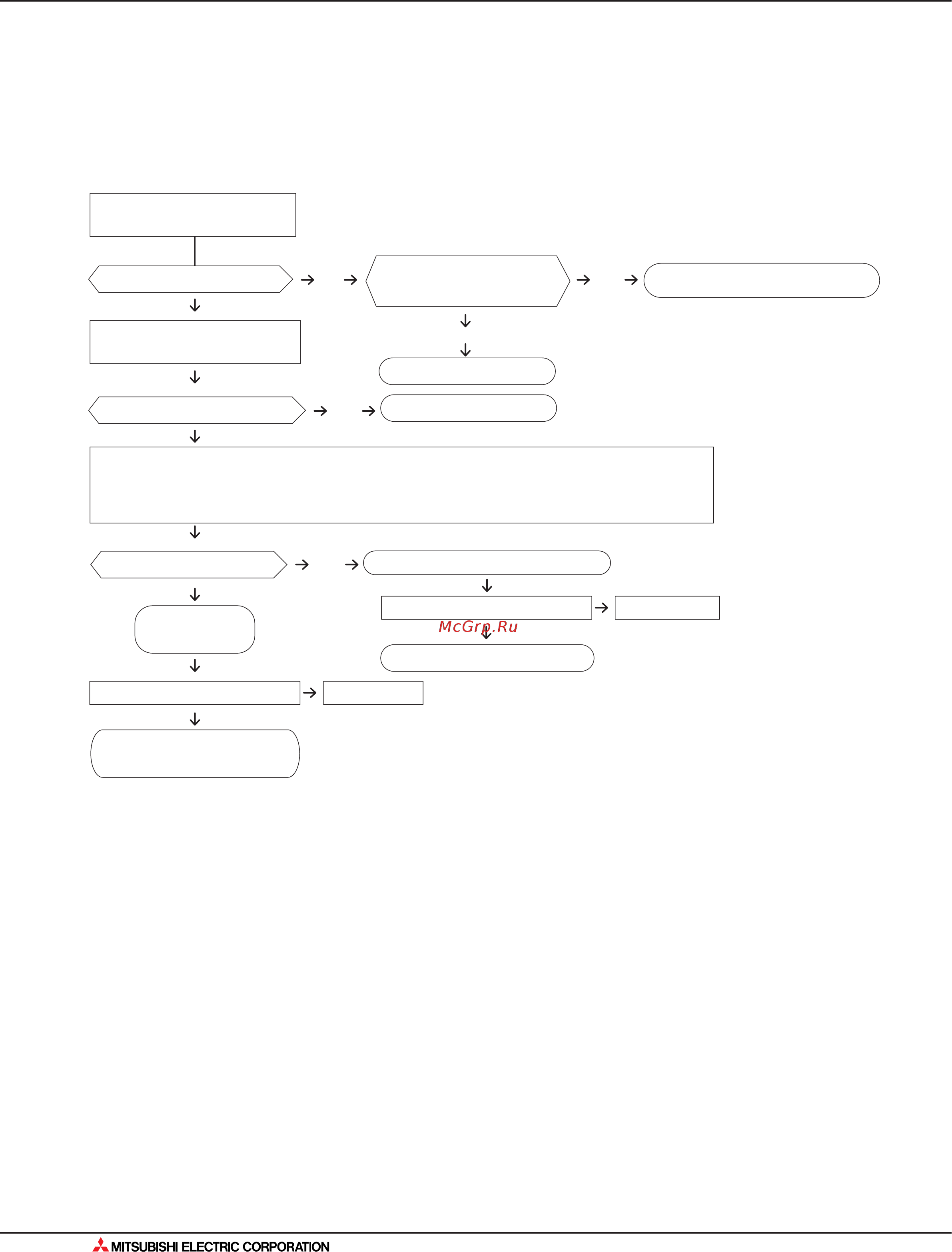 Mitsubishi Electric MXZ-4A80VA [280/562] Поиск неисправности
