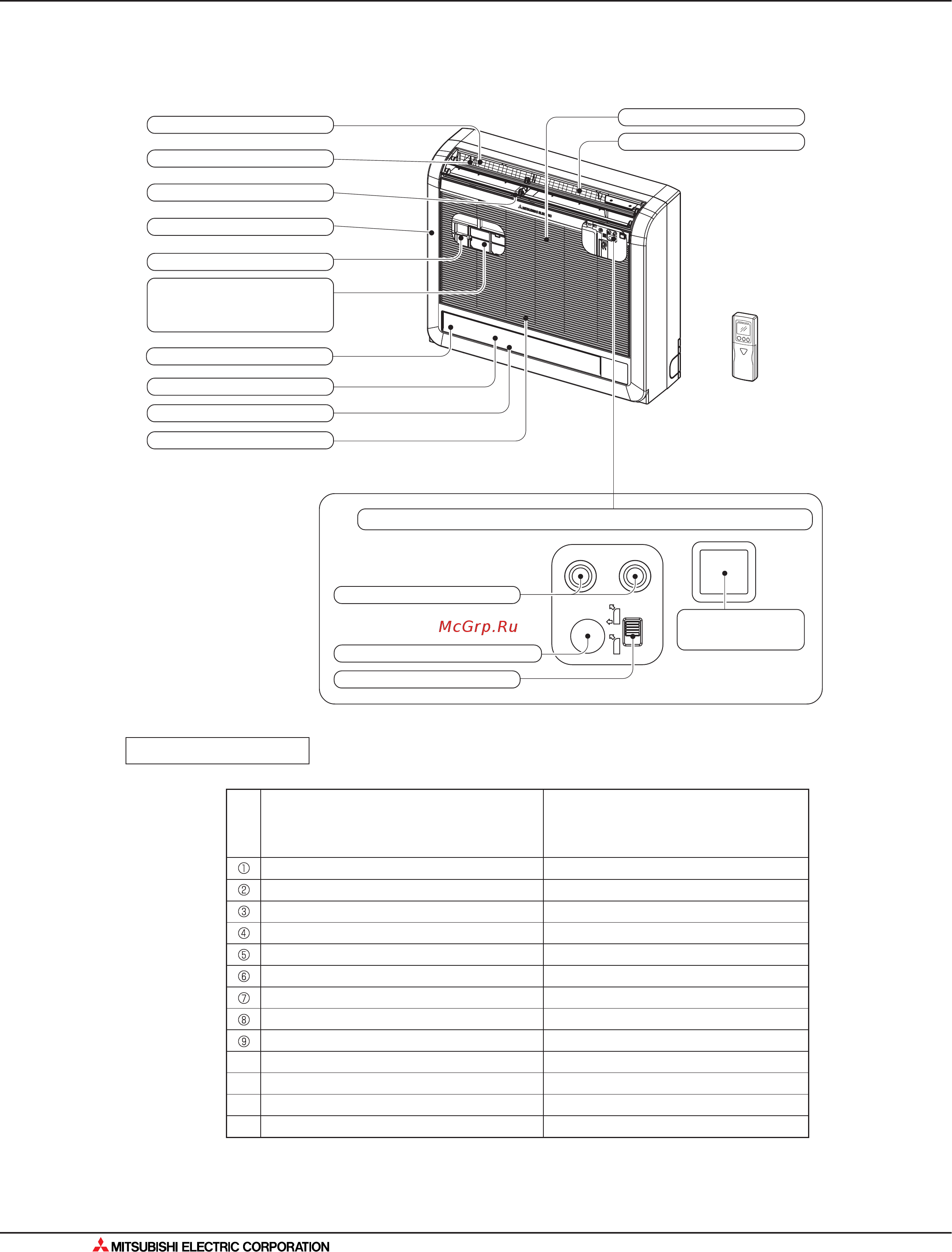 Mitsubishi Electric MS-GA80VB [286/562] 5 напольный блок mfz ka