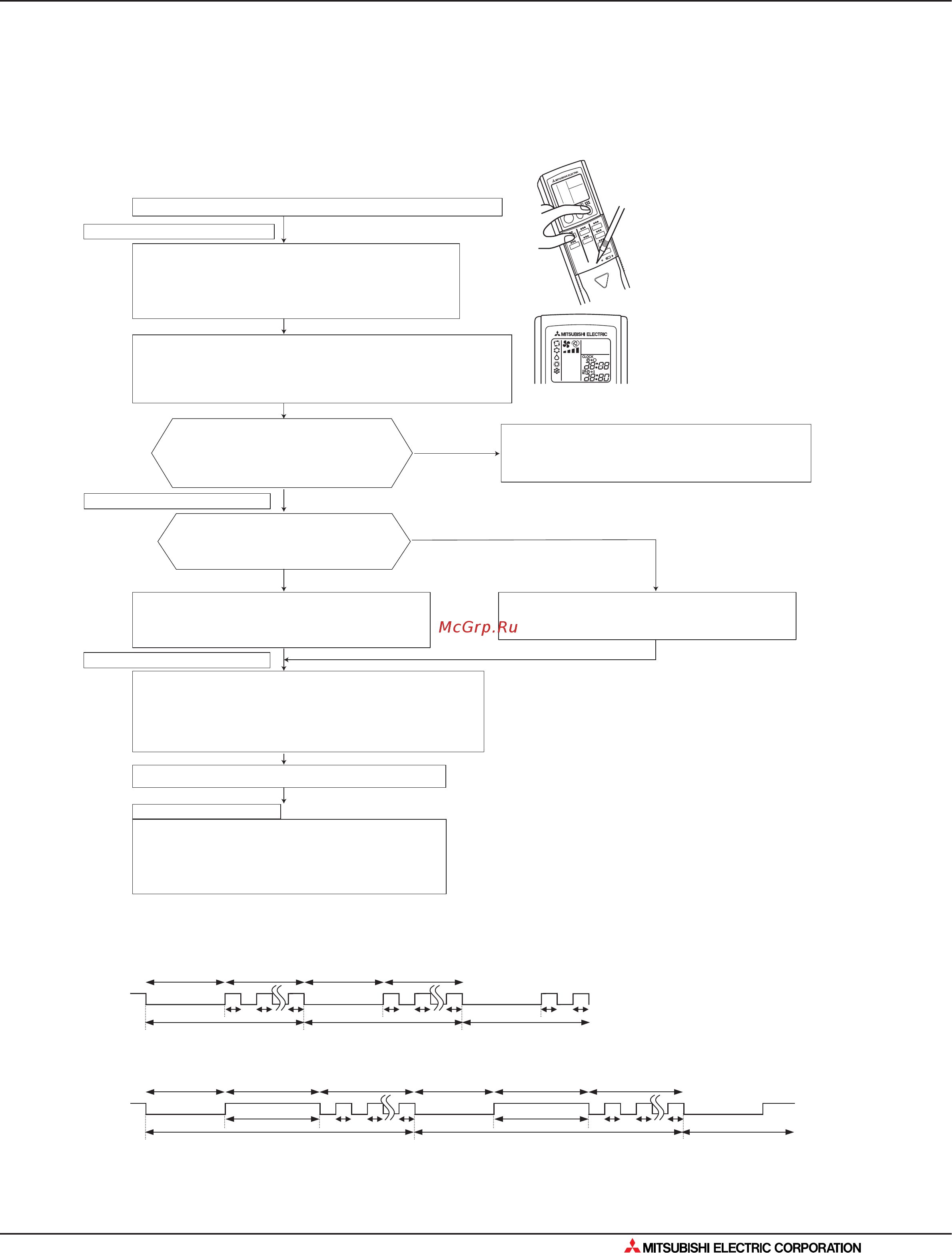 Mitsubishi Electric SEZ-KD35VA [295/562] Поиск неисправности