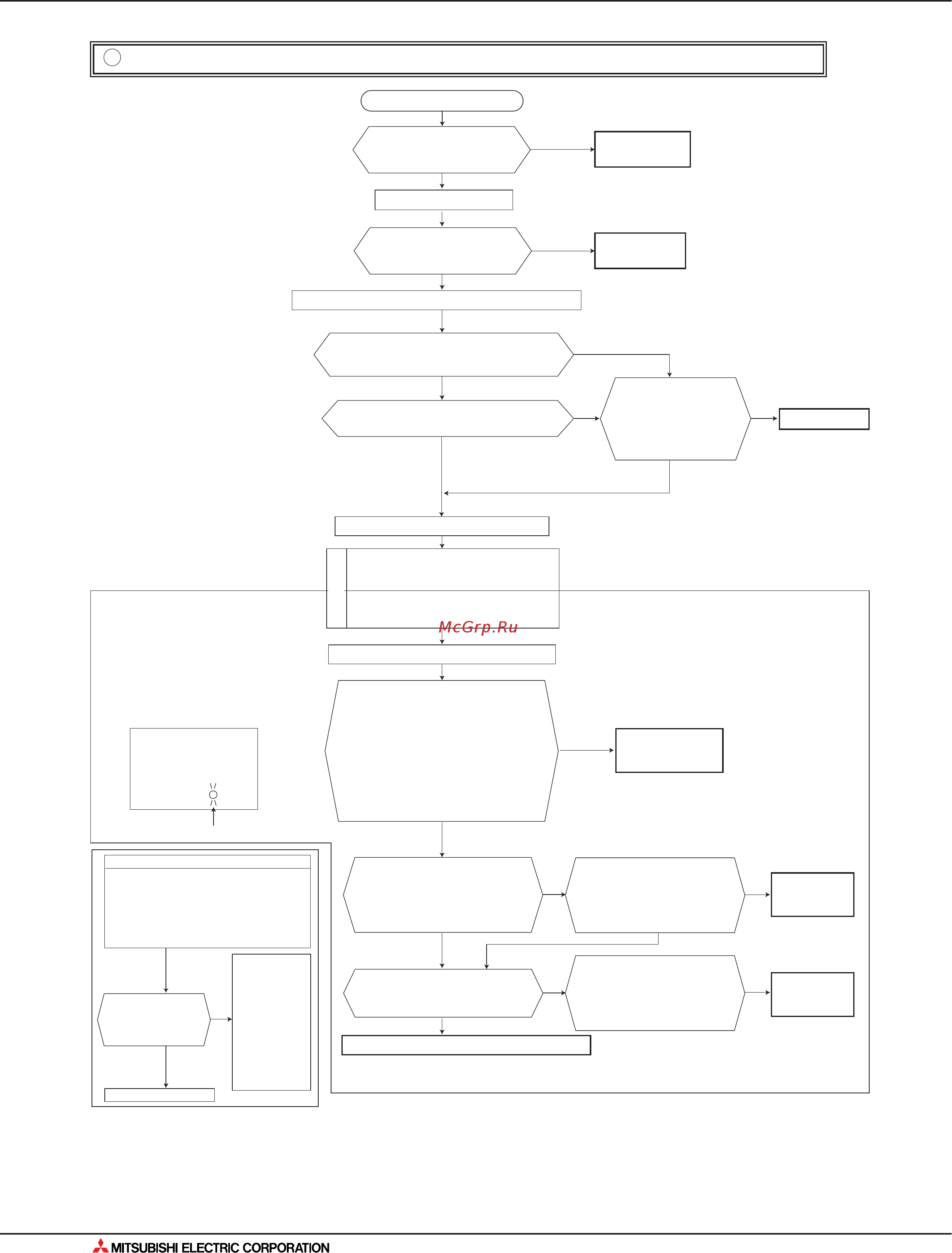 Mitsubishi Electric MU-GA60VB [302/562] Поиск неисправности
