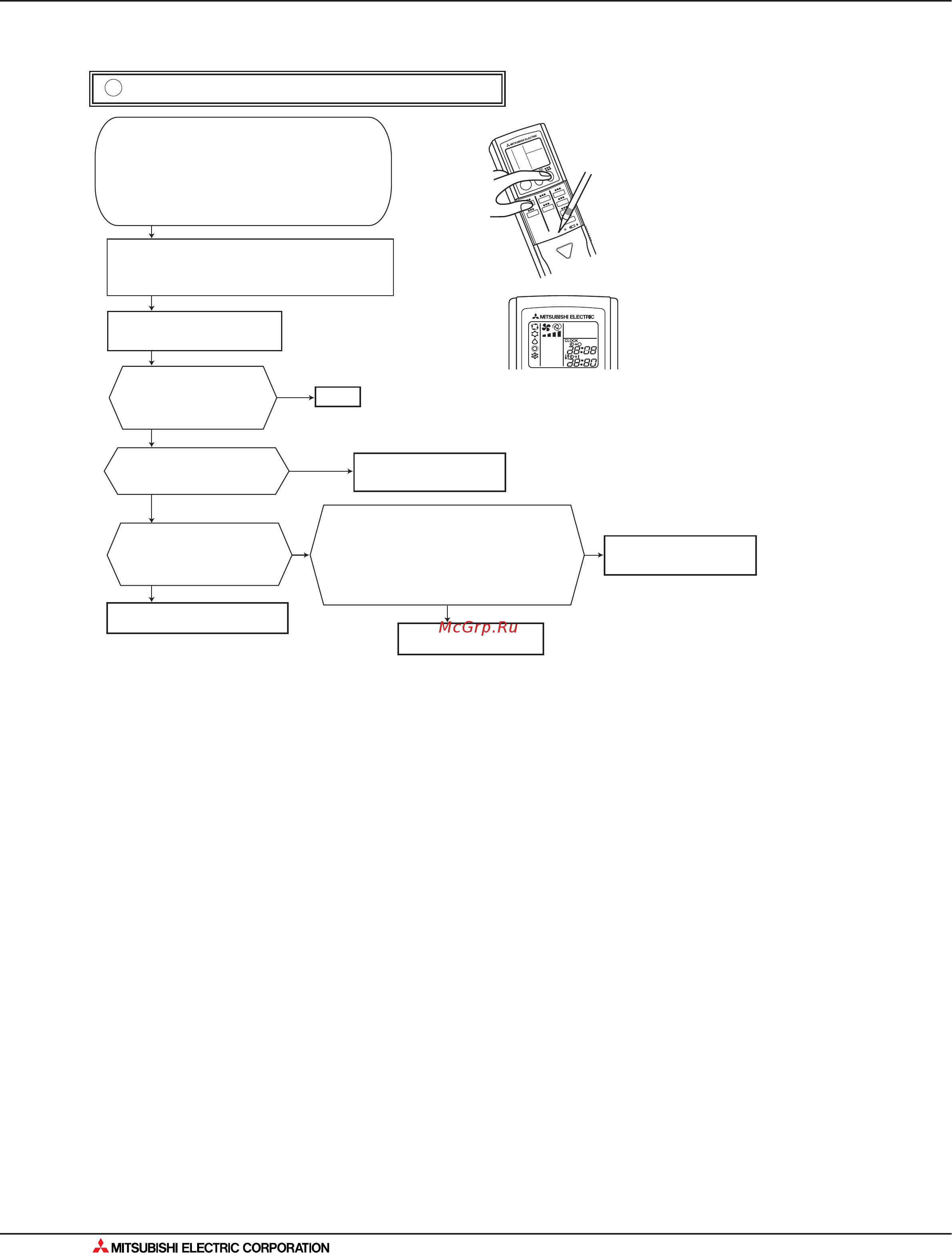 Mitsubishi Electric MXZ-3A54VA [360/562] Поиск неисправности