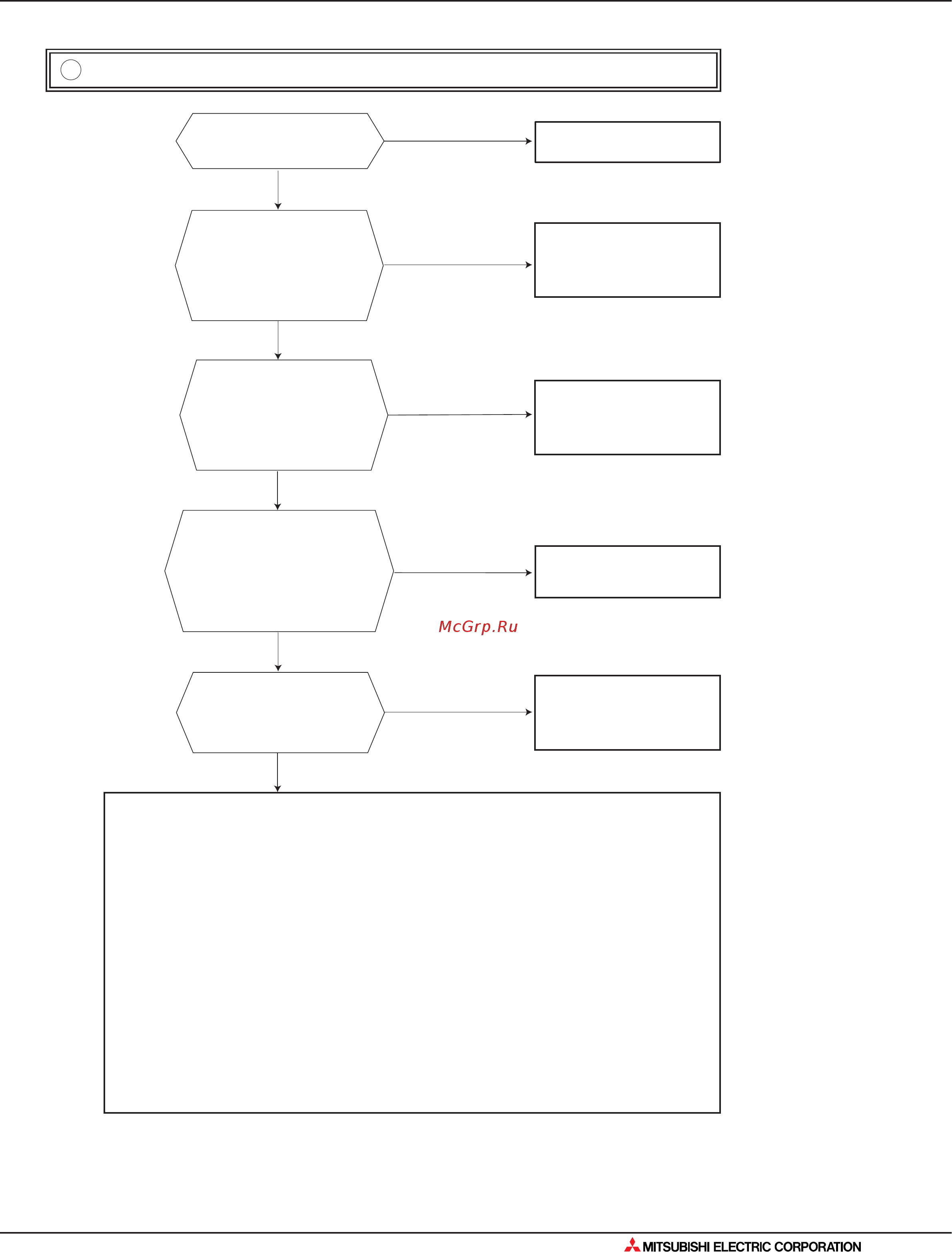 Mitsubishi Electric MUH-GA20VB [361/562] Поиск неисправности