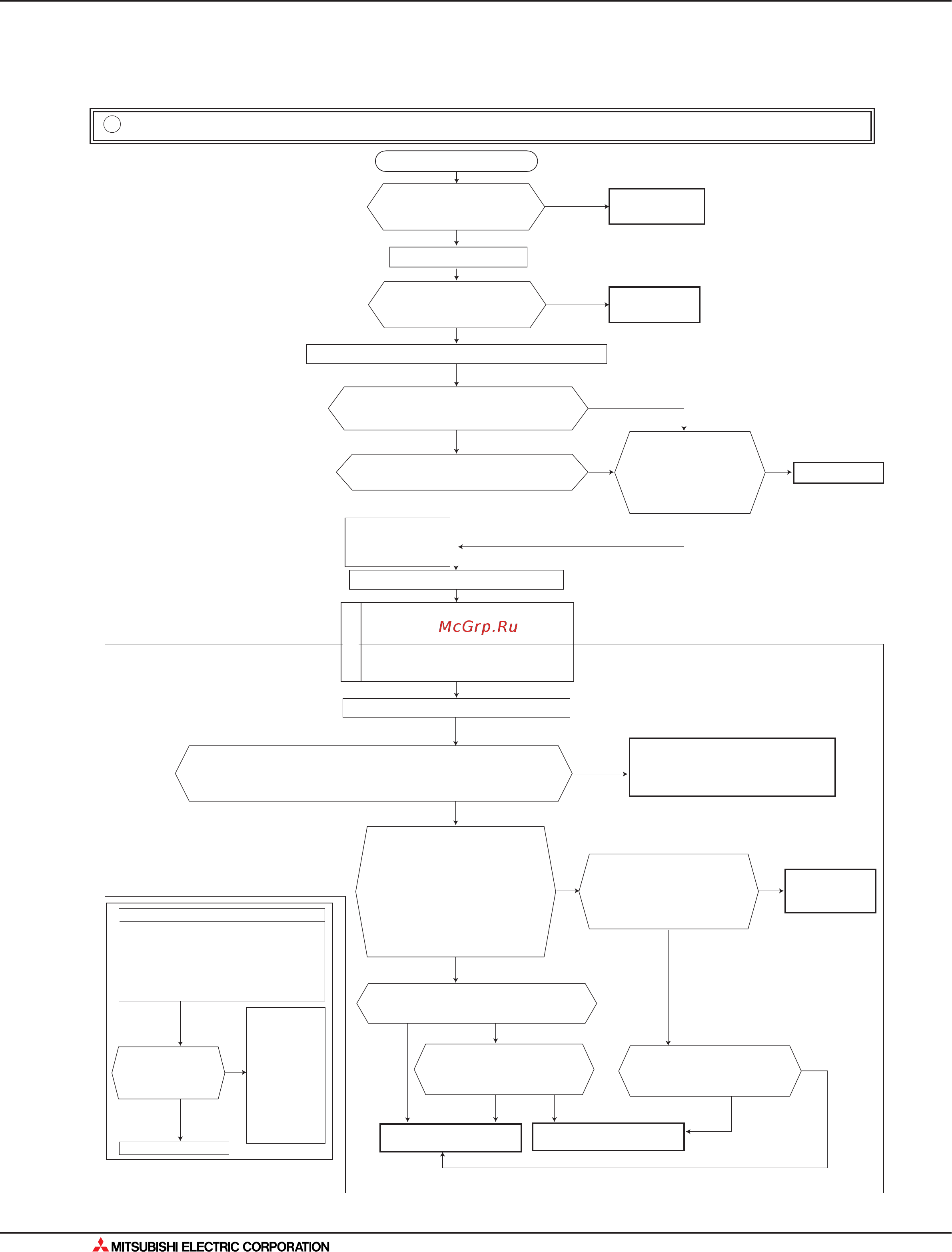 Mitsubishi Electric MSC-GE50VB [362/562] Поиск неисправности