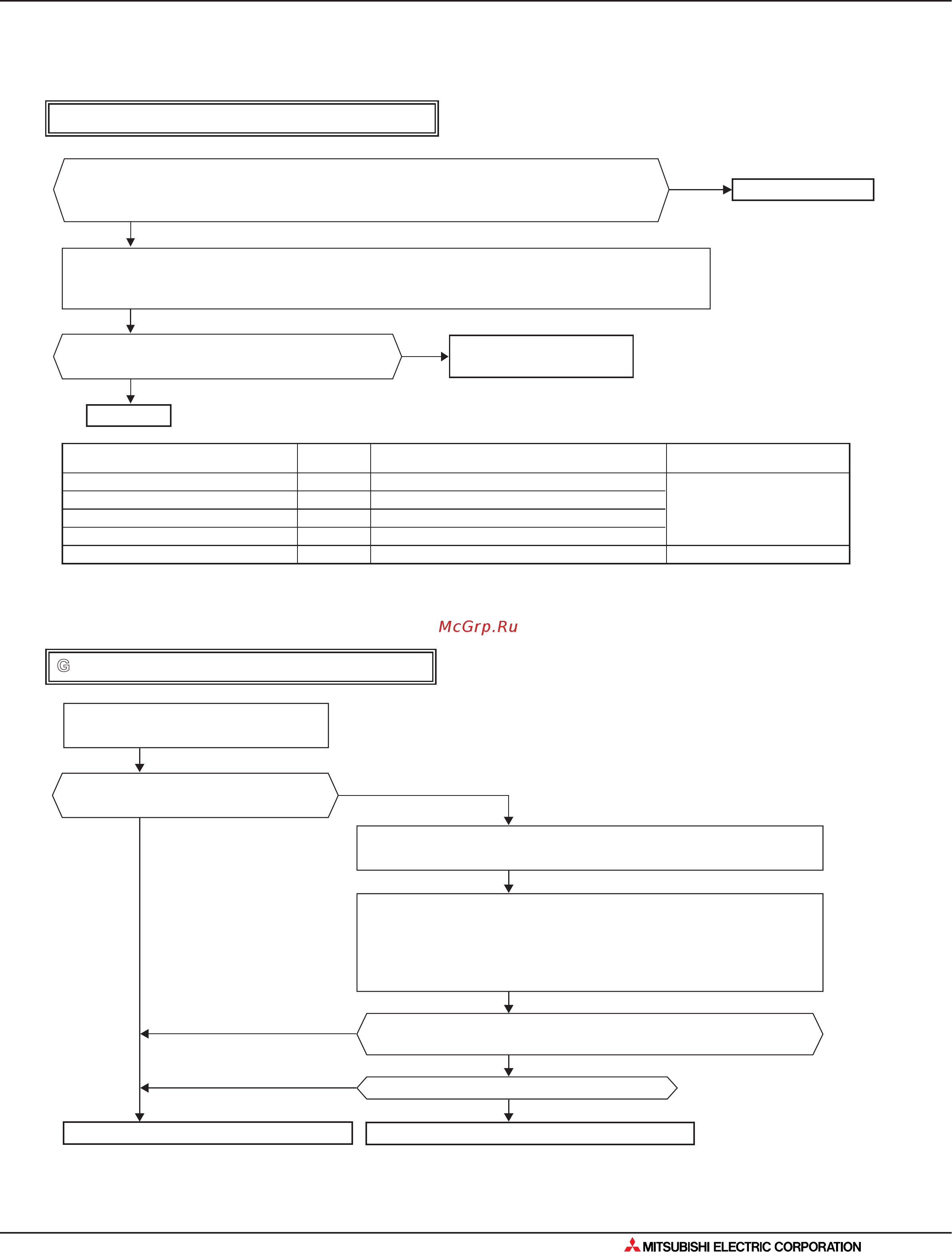 Mitsubishi Electric MU-GE50VB [367/562] Поиск неисправности