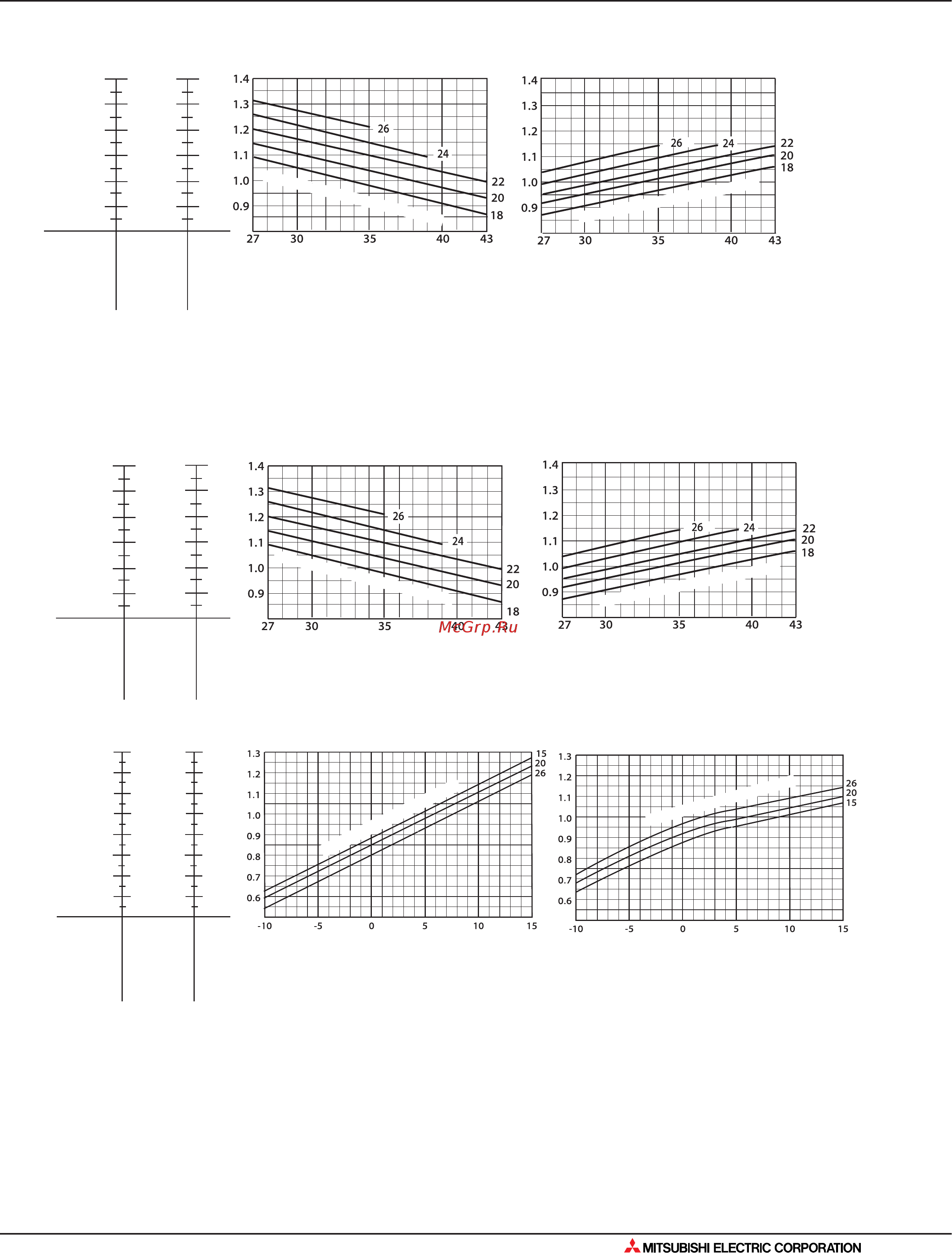 Mitsubishi Electric MXZ-3A54VA [43/562] Рабочие характеристики