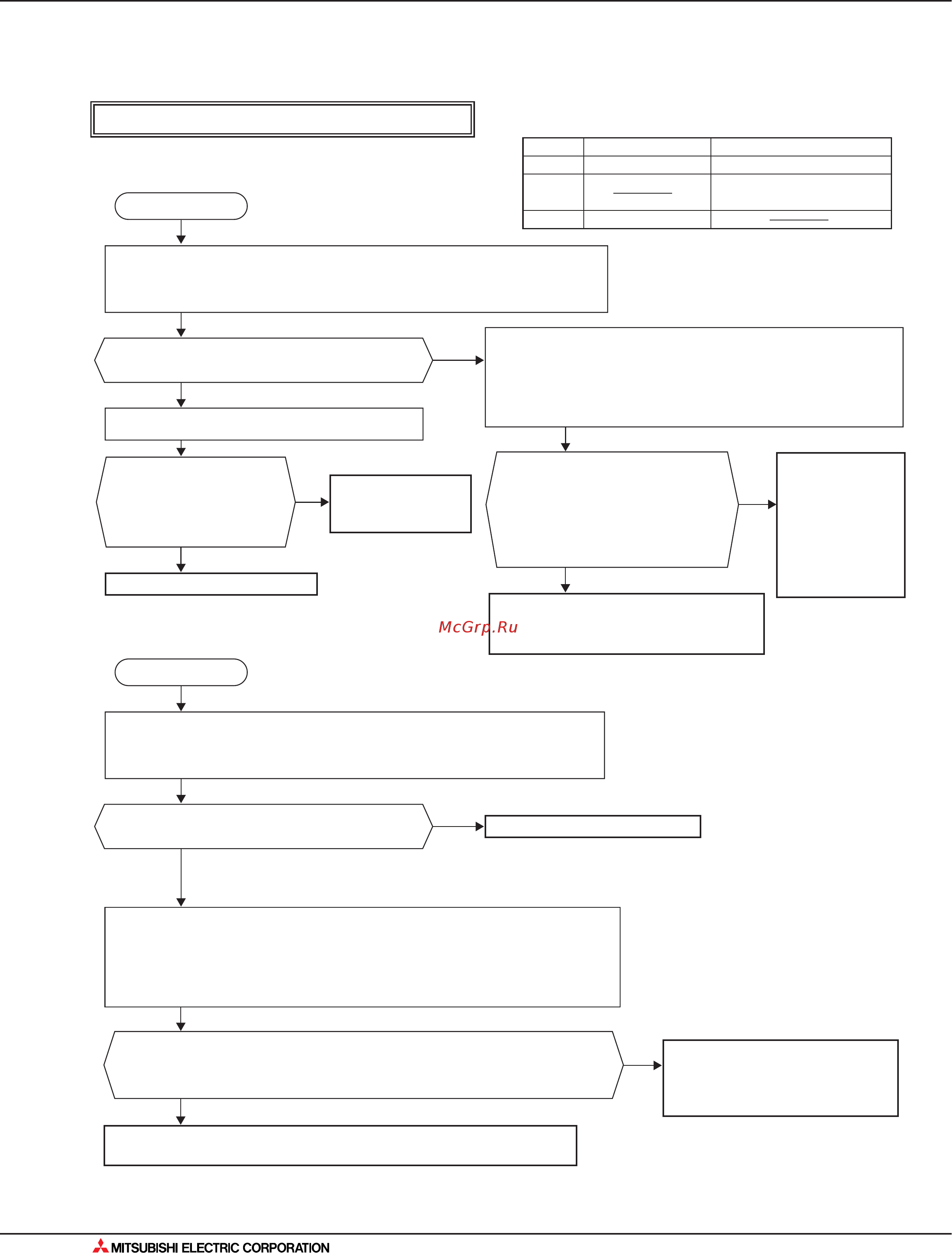 Mitsubishi Electric MSC-GE25VB [460/562] Поиск неисправности