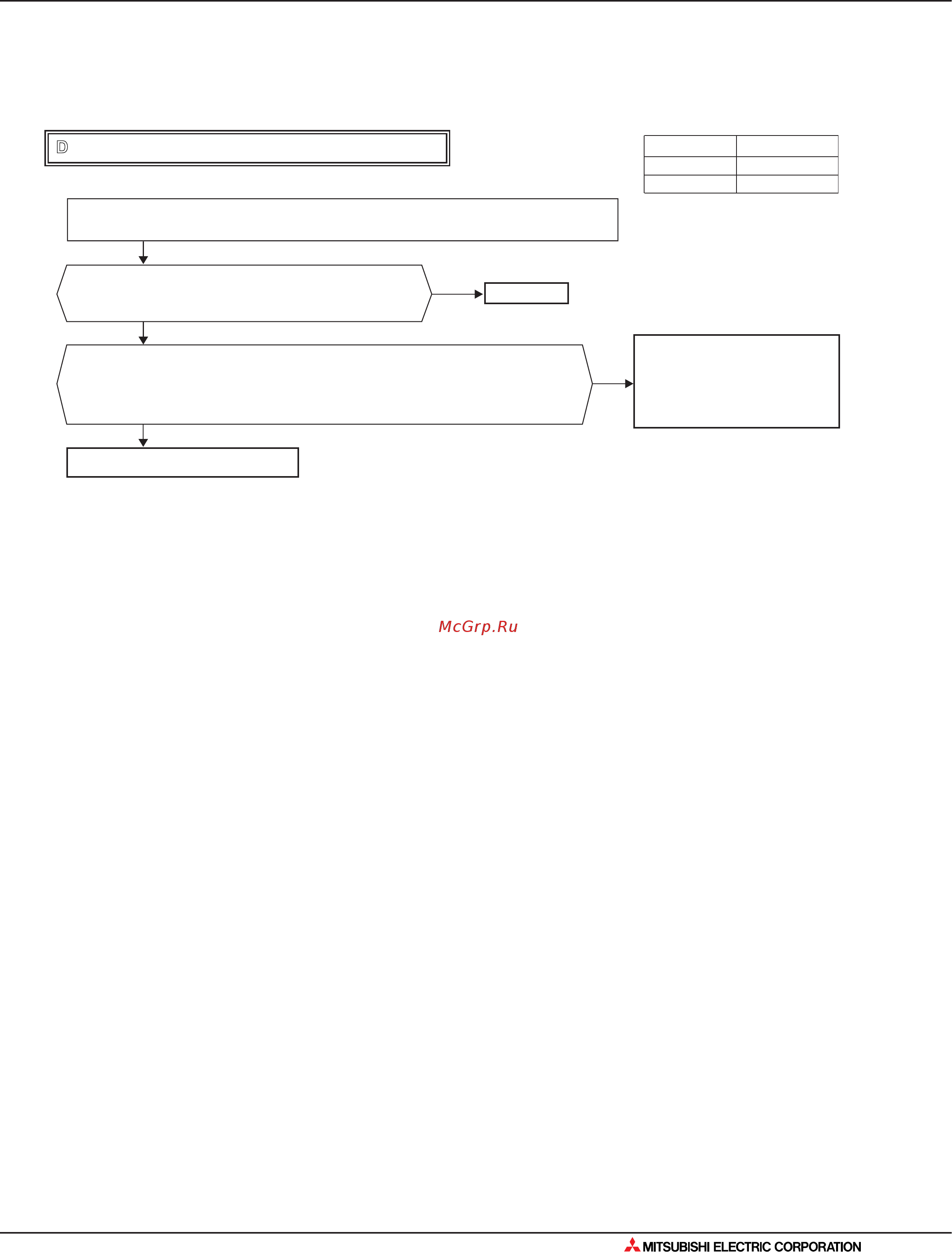 Mitsubishi Electric MXZ-3A54VA [461/562] Поиск неисправности