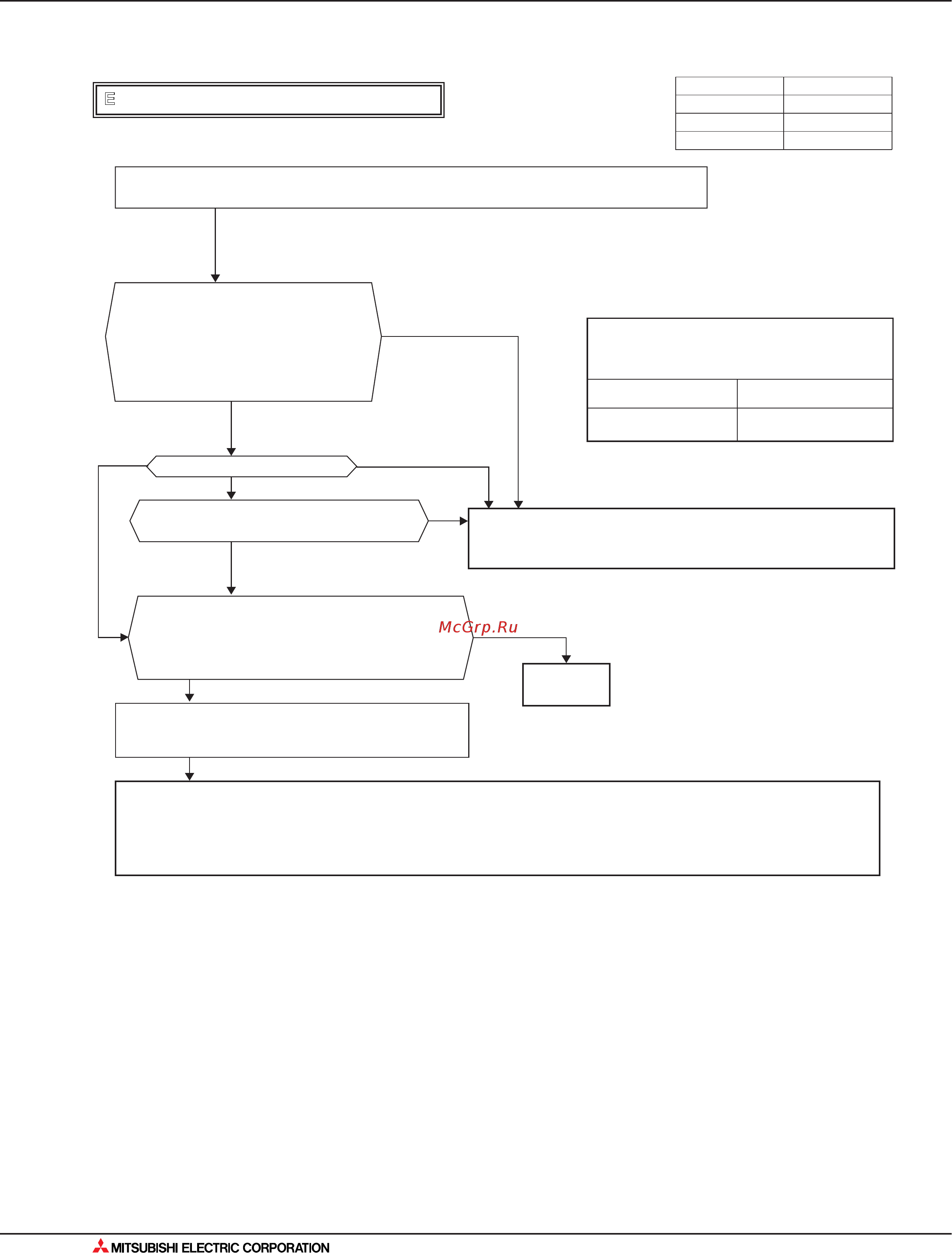 Mitsubishi Electric MXZ-3A54VA [462/562] Поиск неисправности